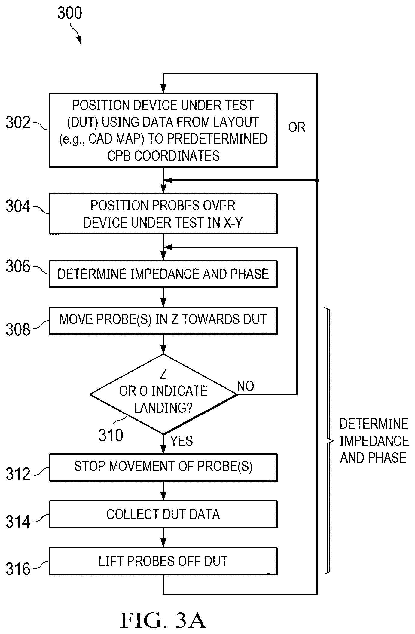 Patent US12306241 Figure 4 – Automated probe landing