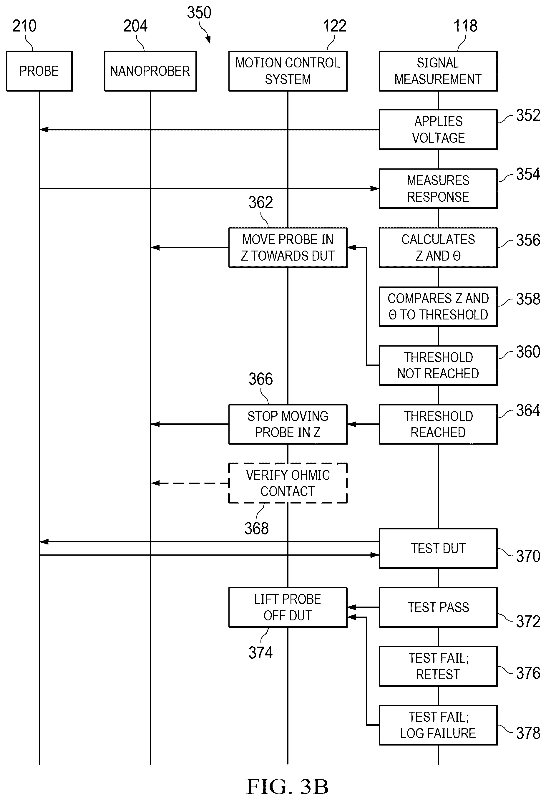 Patent US12306241 Figure 5 – Automated probe landing