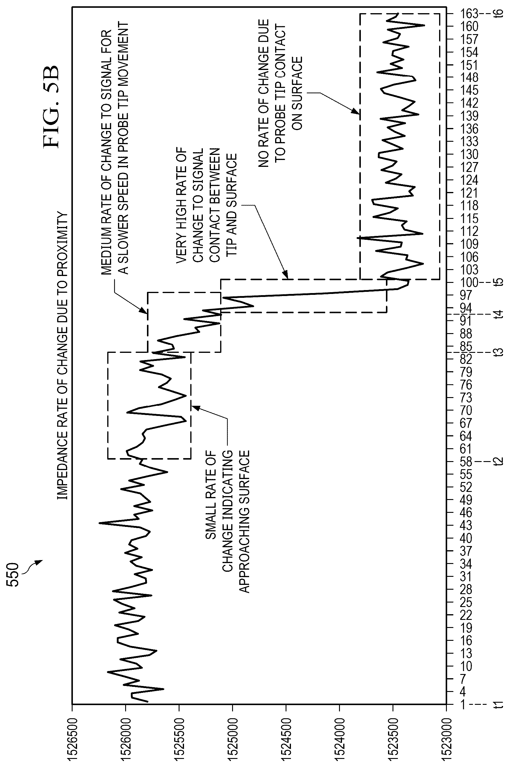 Patent US12306241 Figure 8 – Automated probe landing