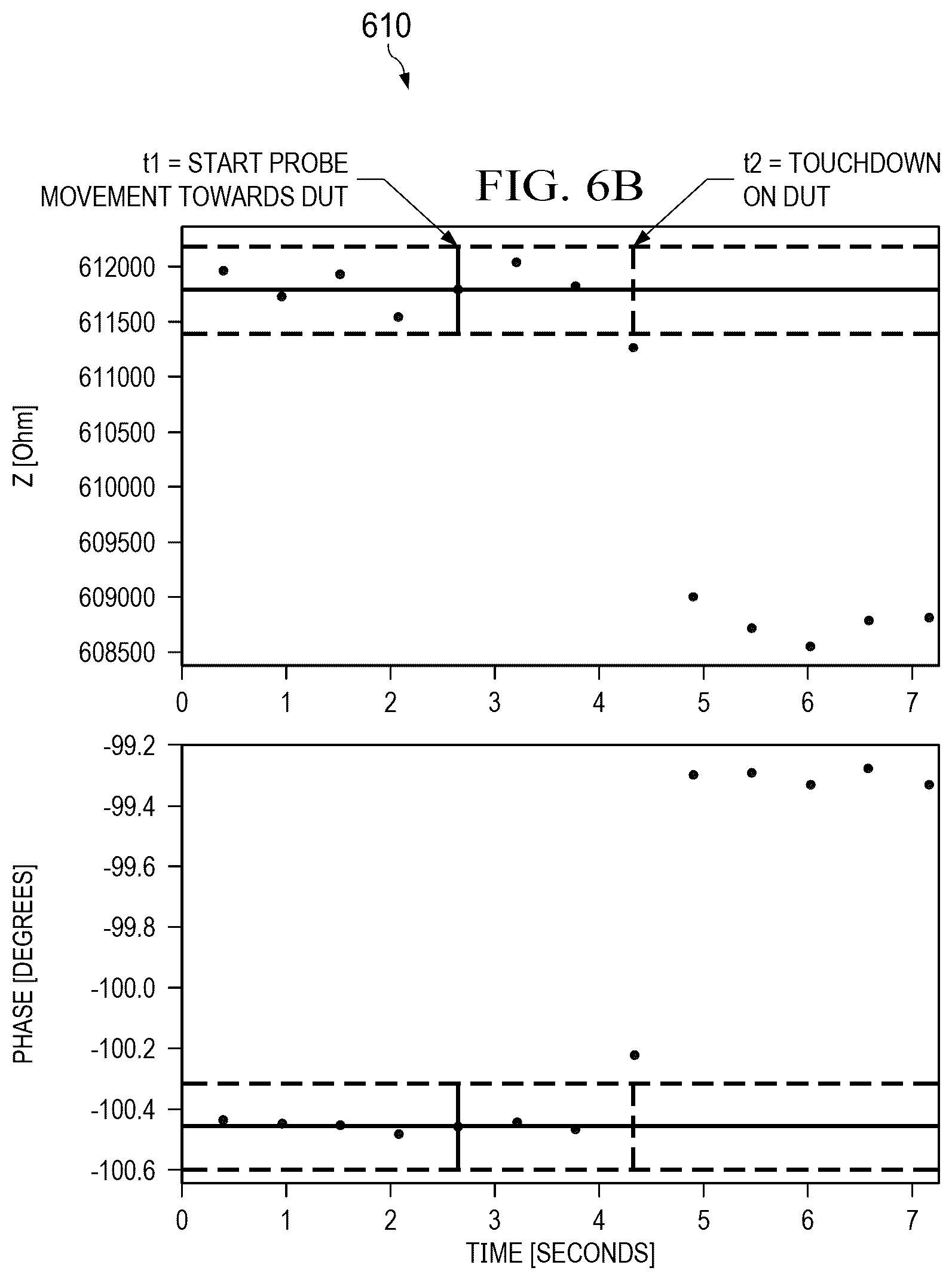 Patent US12306241 Figure 10 – Automated probe landing