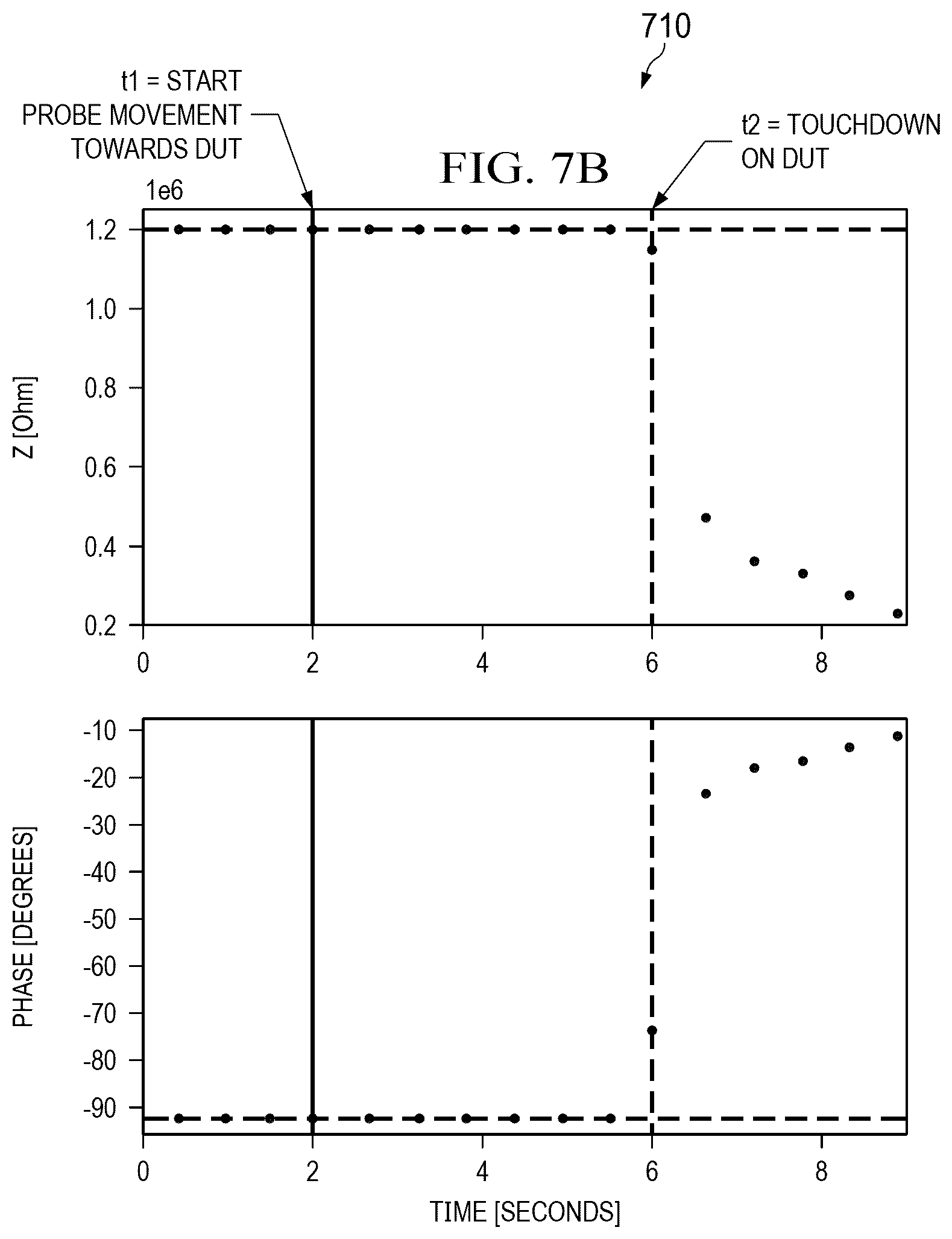 Patent US12306241 Figure 14 – Automated probe landing