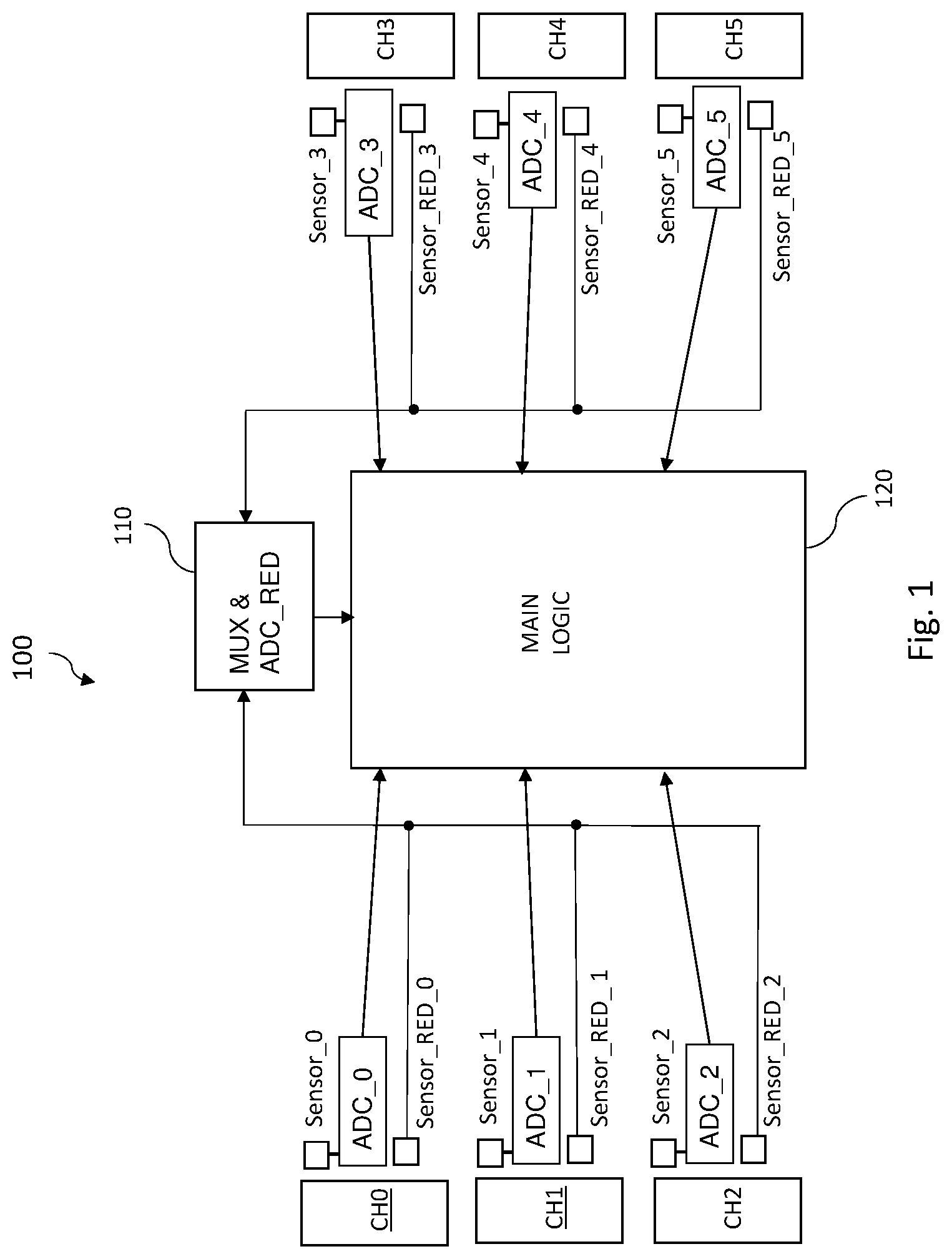 Patent US12306242 Figure 1 – Self-testing circuits for devices having multiple input channels with redundancy