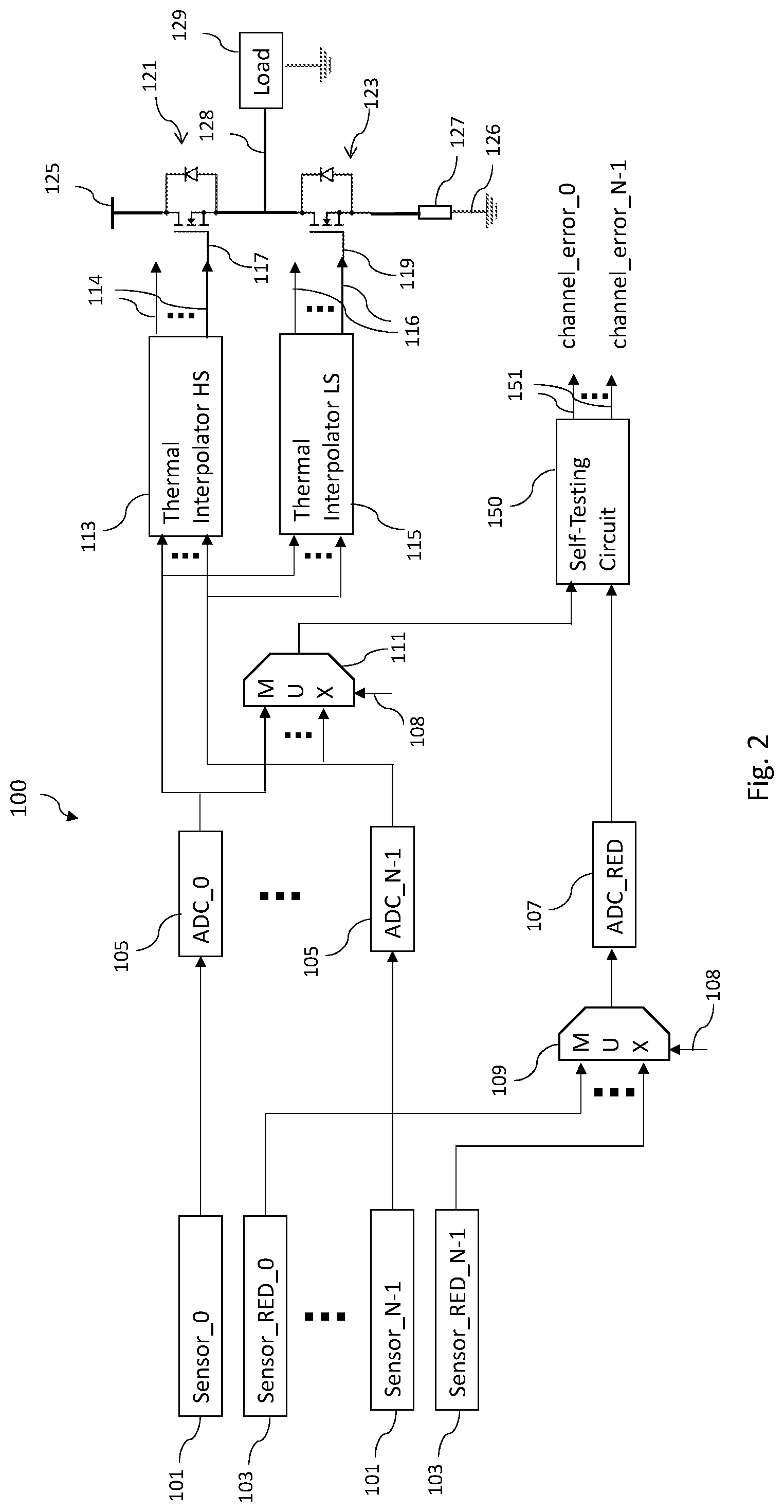 Patent US12306242 Figure 2 – Self-testing circuits for devices having multiple input channels with redundancy