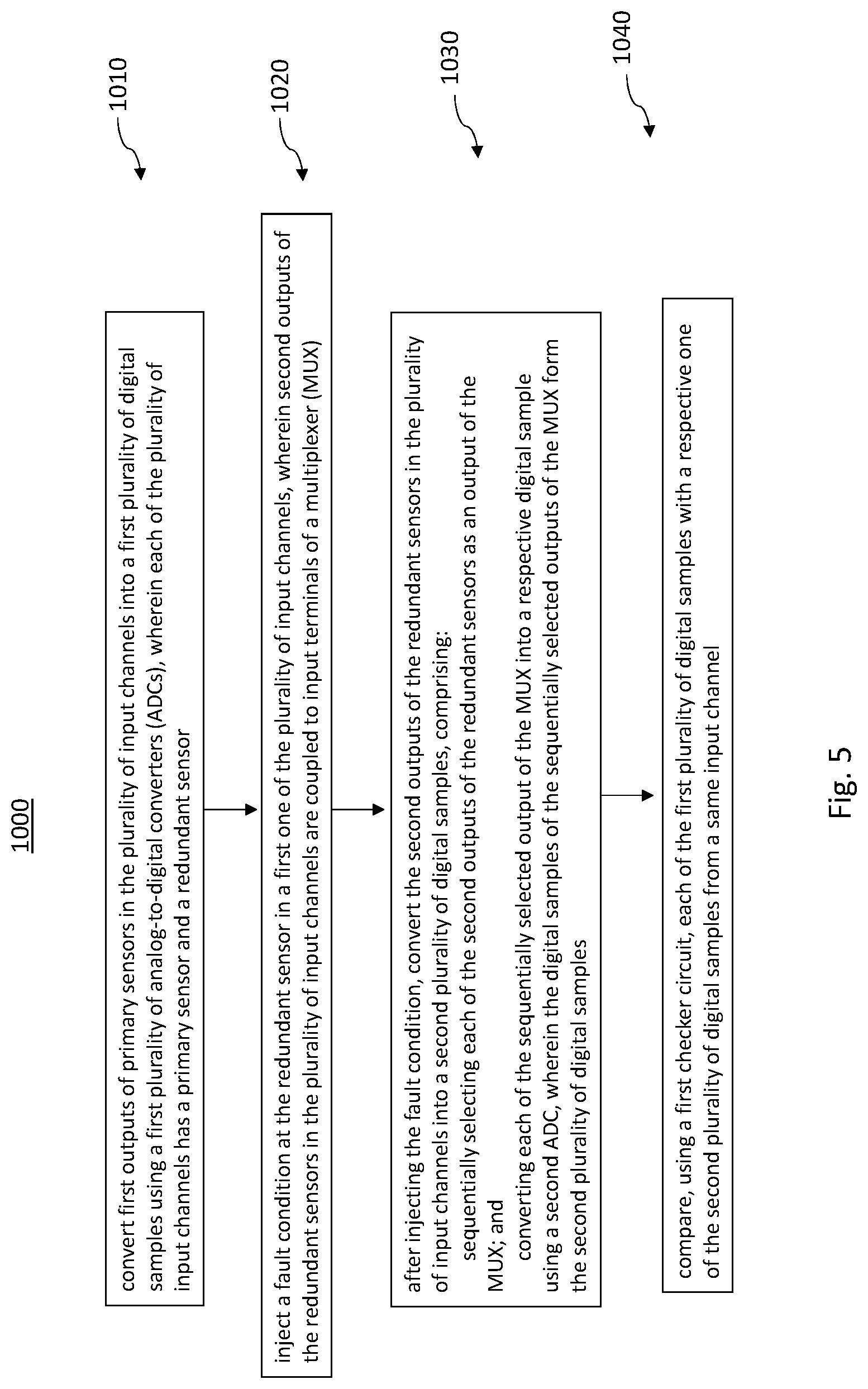 Patent US12306242 Figure 5 – Self-testing circuits for devices having multiple input channels with redundancy