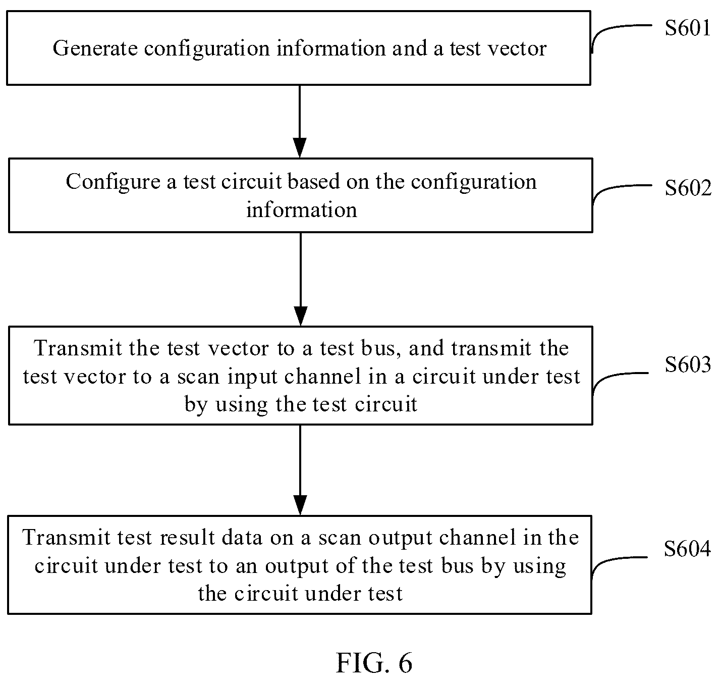 Patent US12306244 Figure 5 – Test circuit in chip and circuit test method