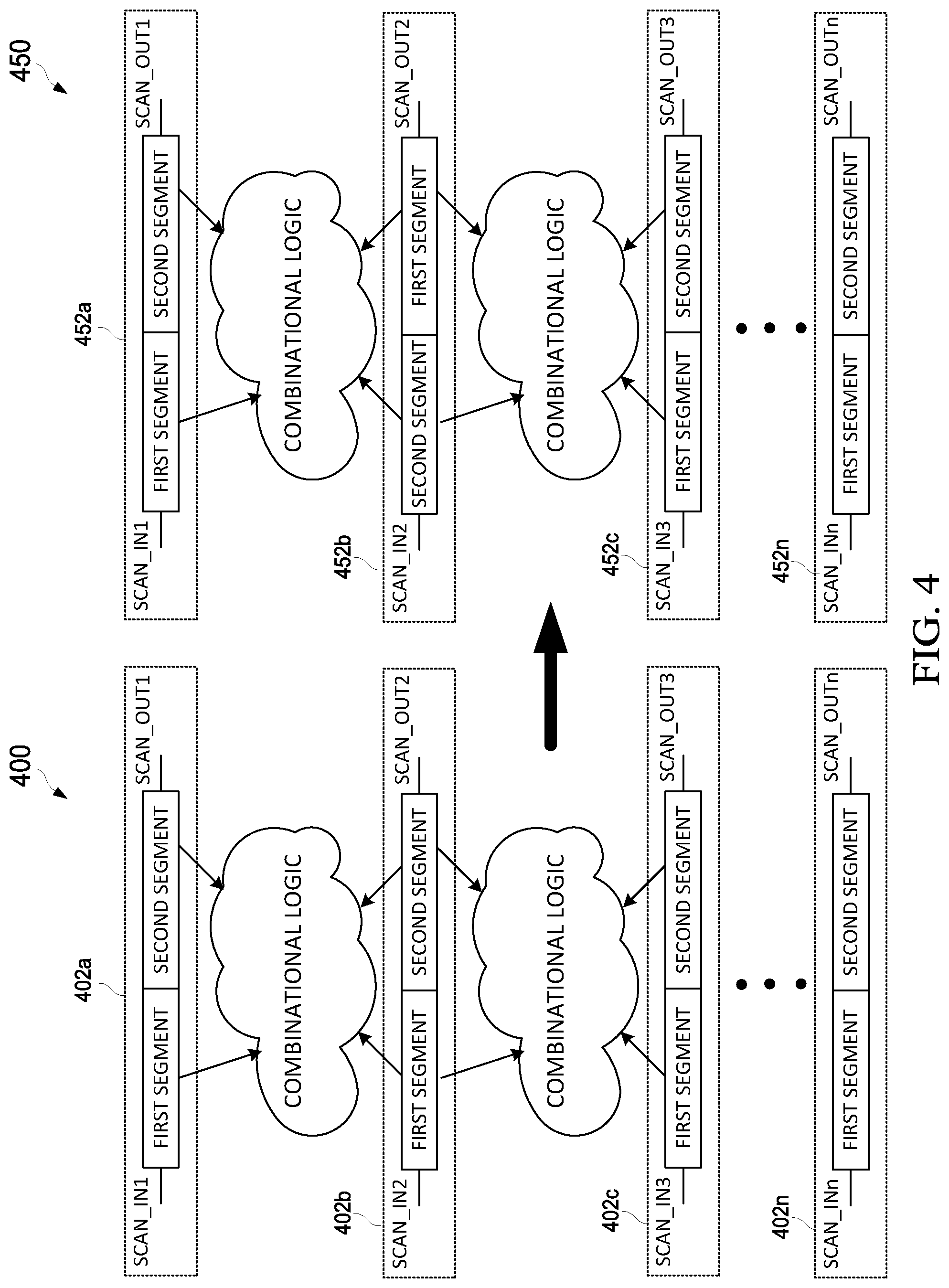 Patent US12306246 Figure 4 – Partial chain reconfiguration for test time reduction