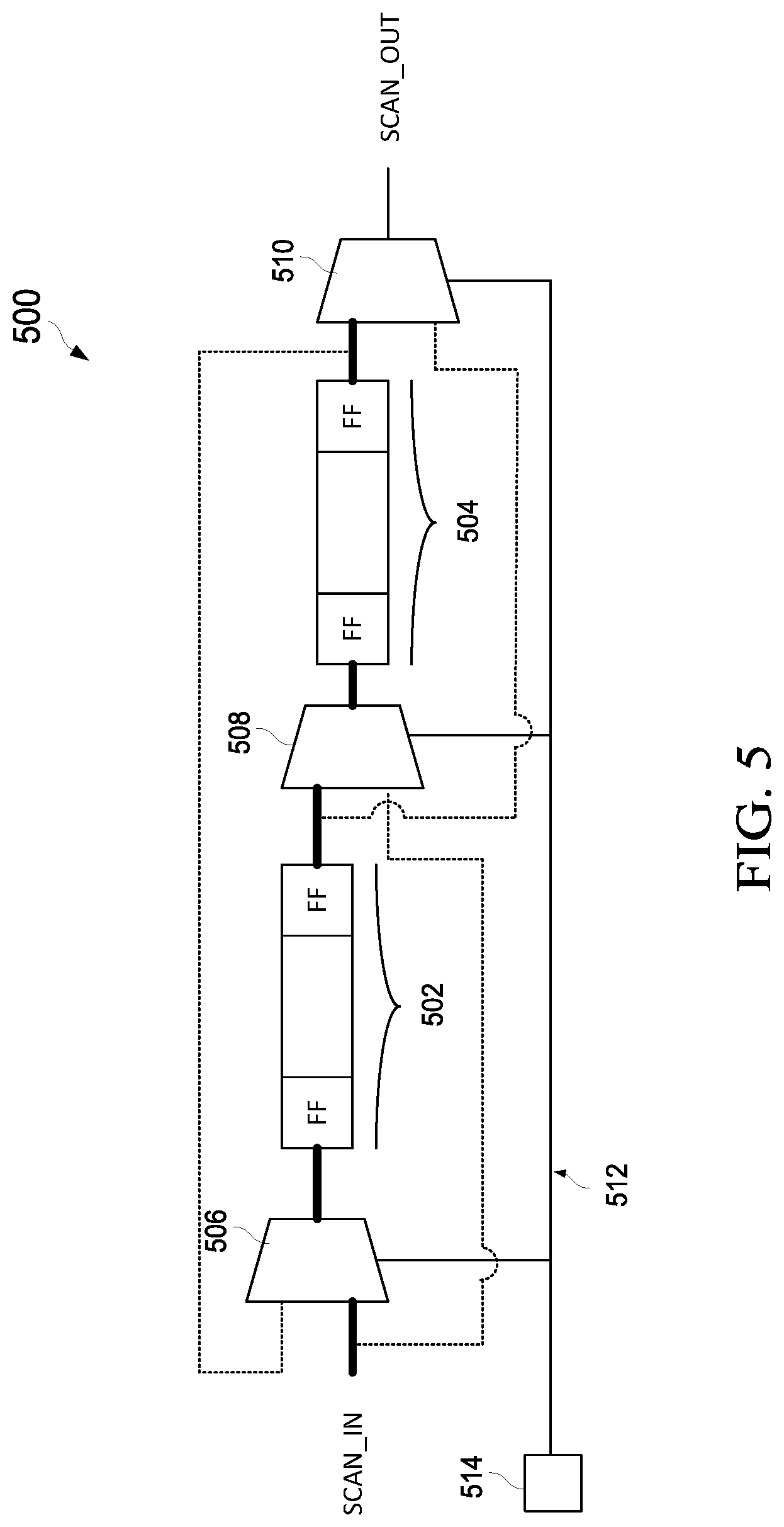 Patent US12306246 Figure 5 – Partial chain reconfiguration for test time reduction