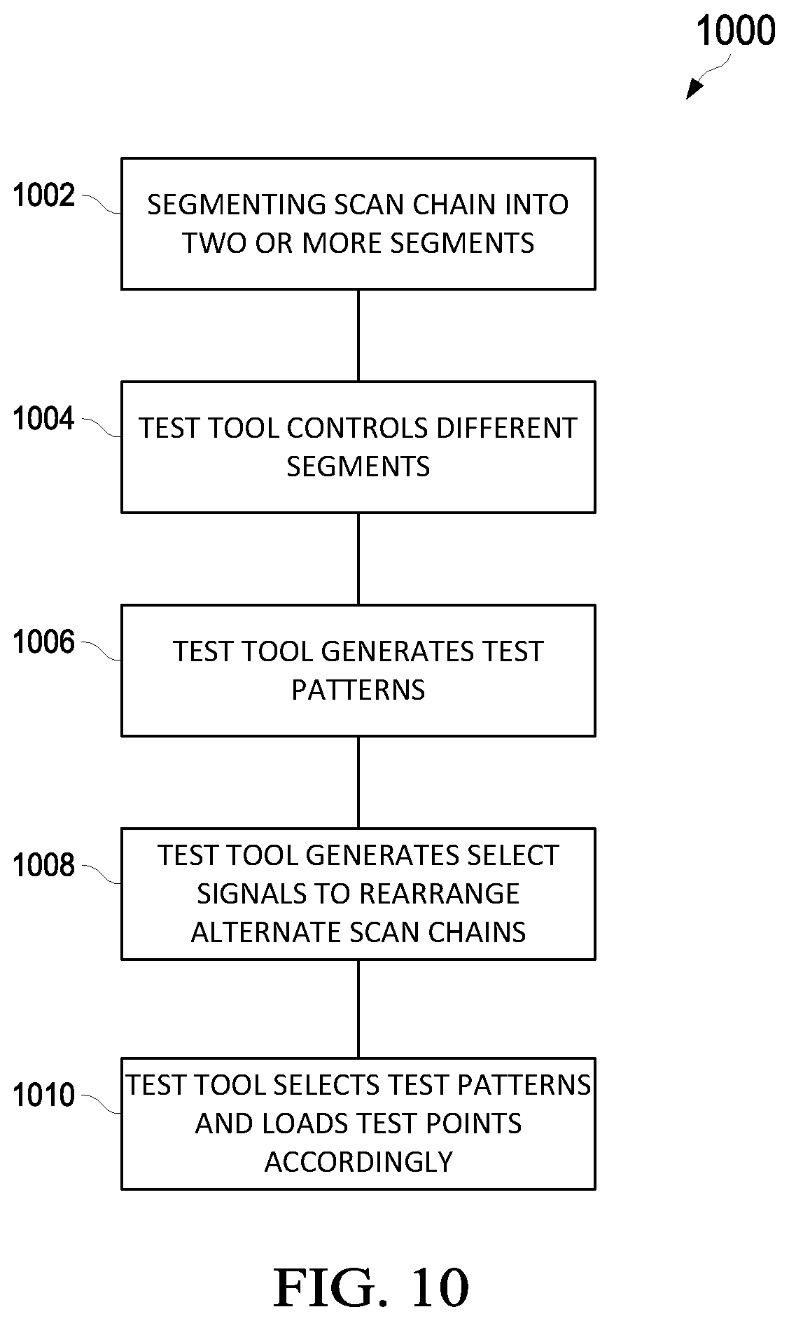Patent US12306246 Figure 9 – Partial chain reconfiguration for test time reduction