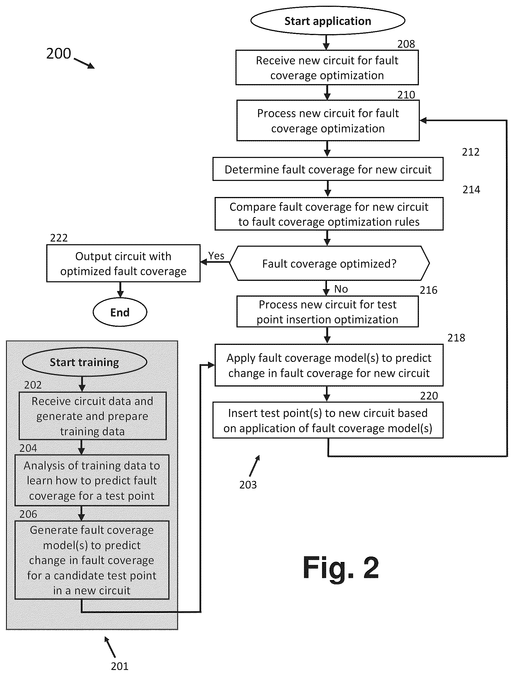 Patent US12306247 Figure 2 – System and method for optimizing fault coverage based on optimized test point insertion determinations for logical circuits