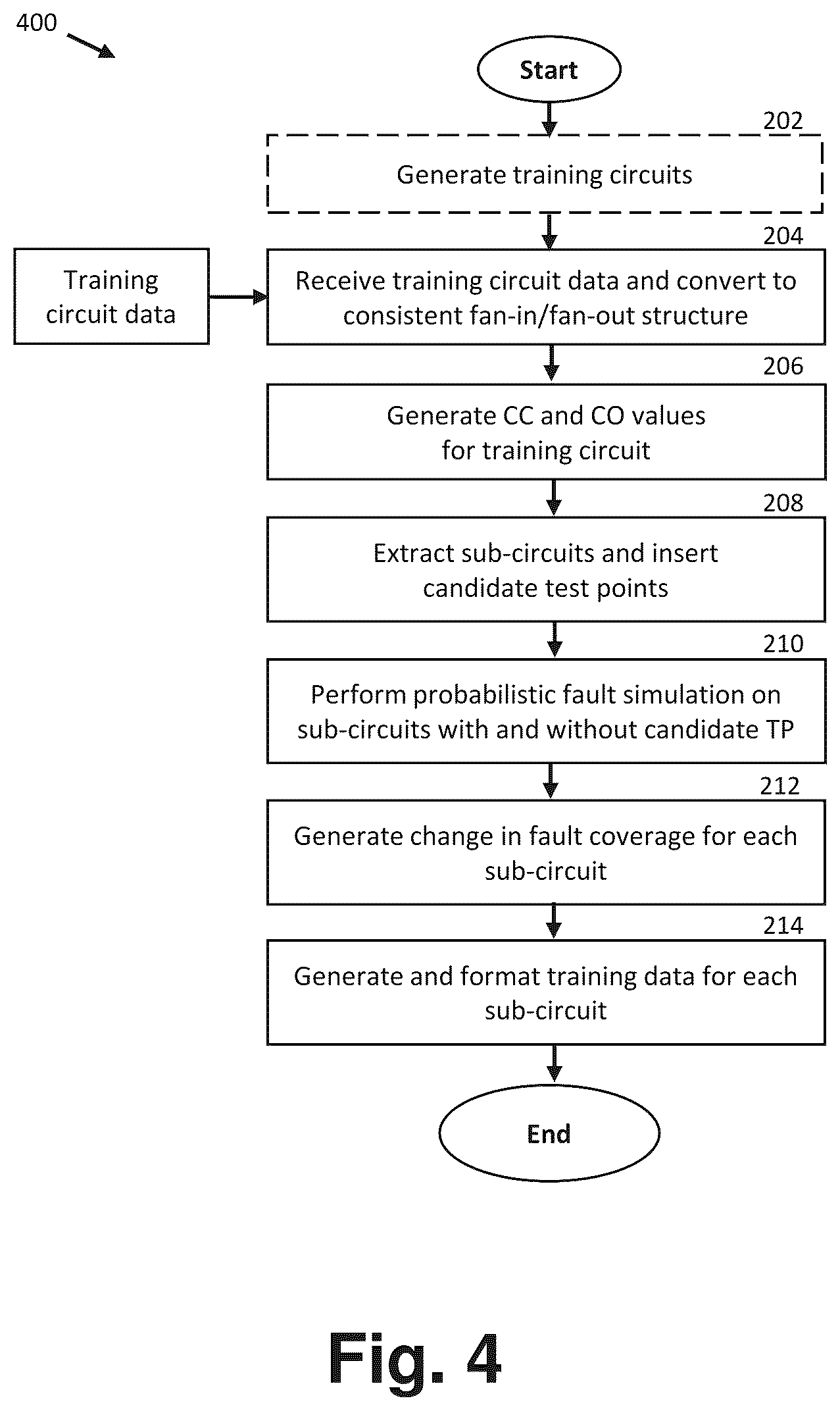 Patent US12306247 Figure 4 – System and method for optimizing fault coverage based on optimized test point insertion determinations for logical circuits