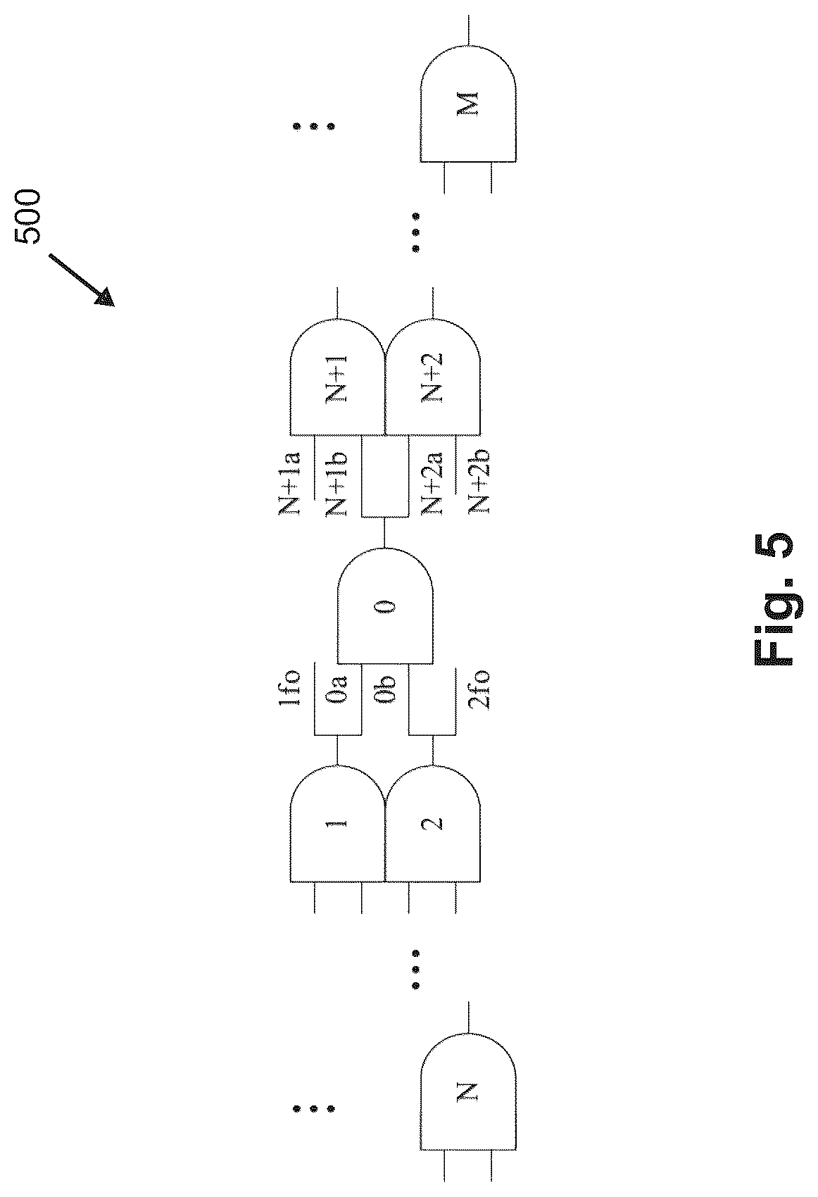 Patent US12306247 Figure 5 – System and method for optimizing fault coverage based on optimized test point insertion determinations for logical circuits