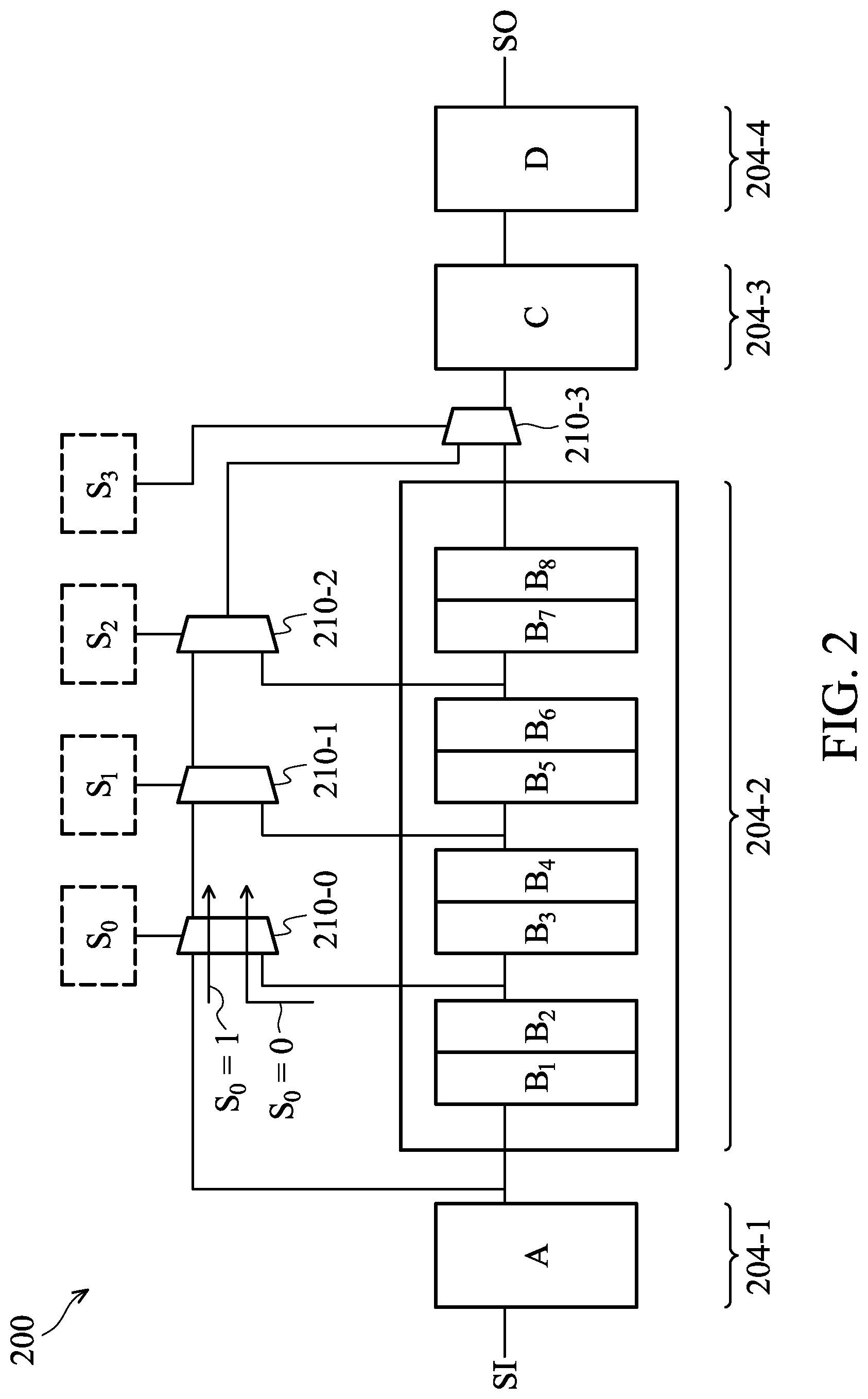 Patent US12306248 Figure 2 – Scan chains with multi-bit cells and methods for testing the same