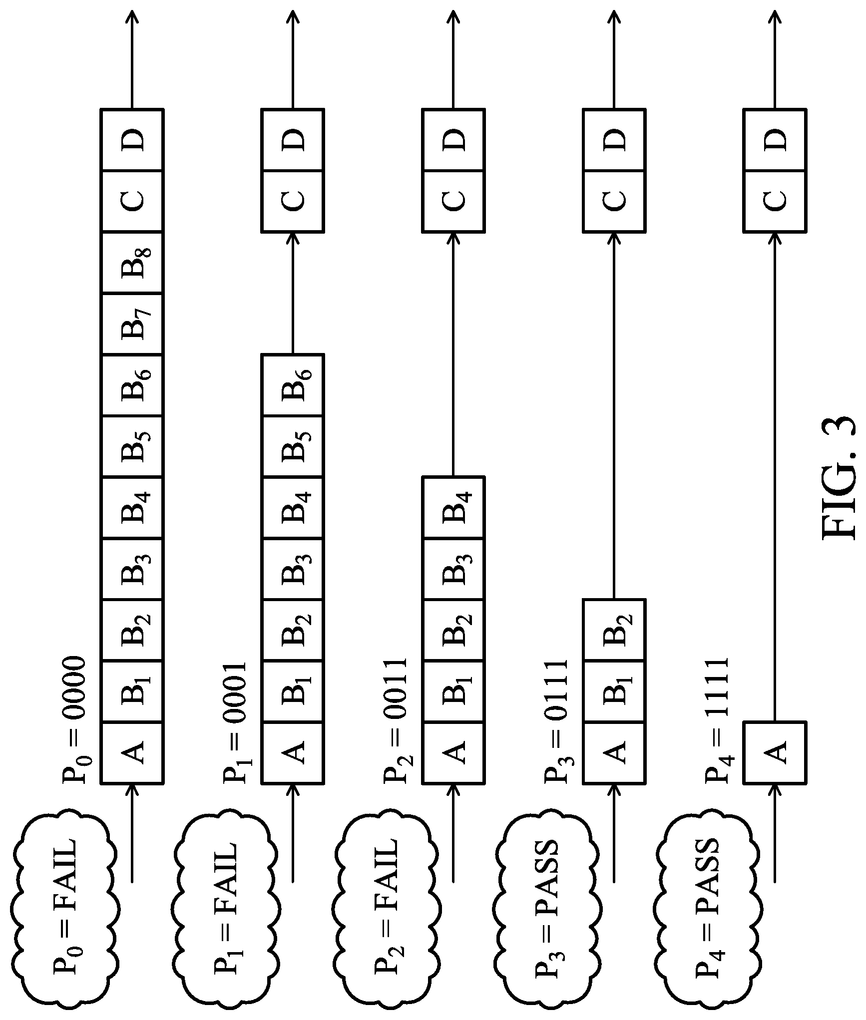 Patent US12306248 Figure 3 – Scan chains with multi-bit cells and methods for testing the same