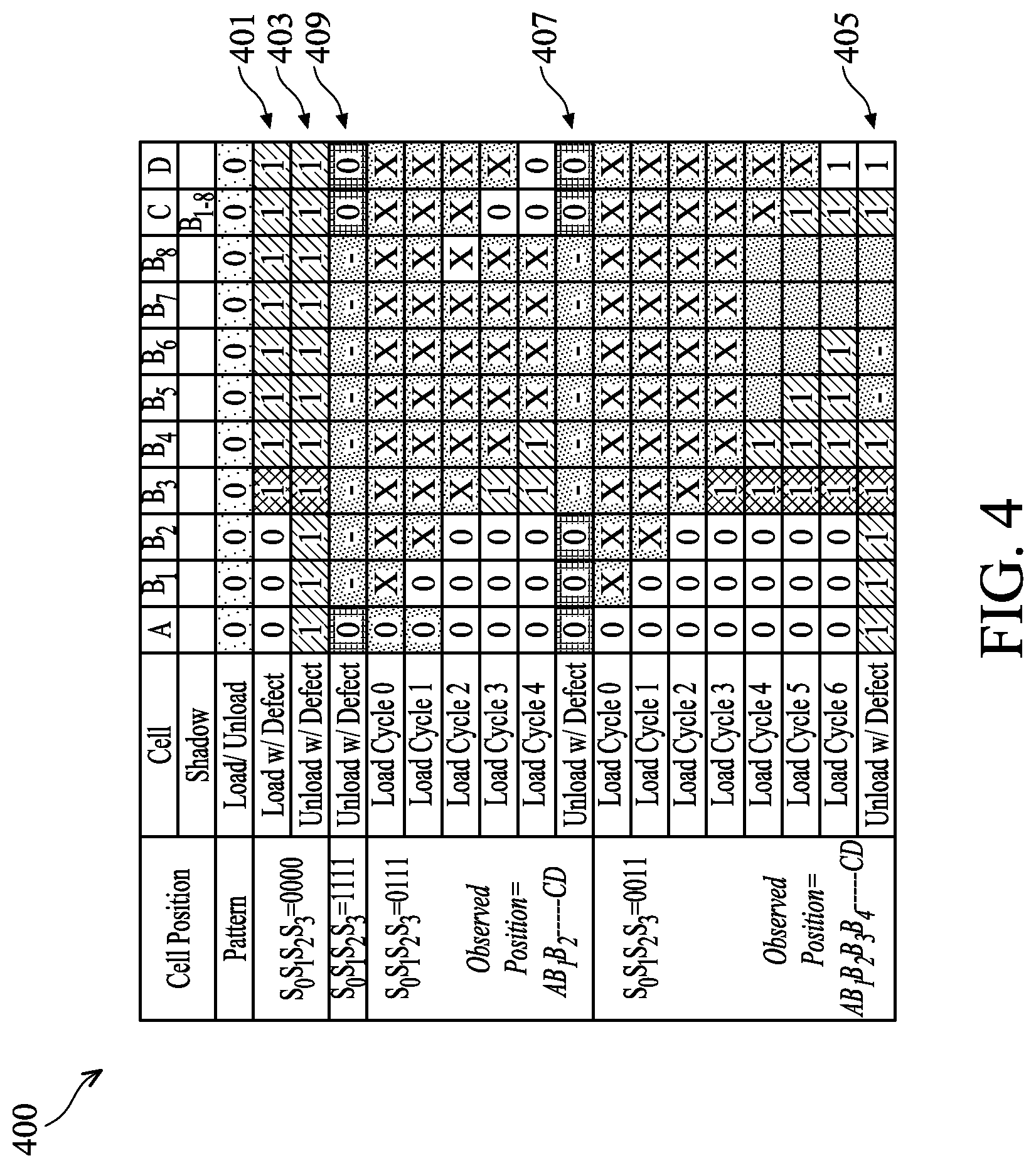 Patent US12306248 Figure 4 – Scan chains with multi-bit cells and methods for testing the same