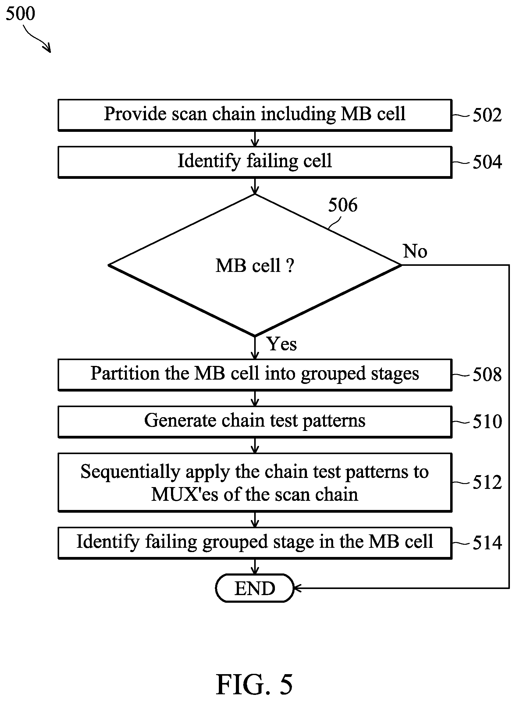Patent US12306248 Figure 5 – Scan chains with multi-bit cells and methods for testing the same