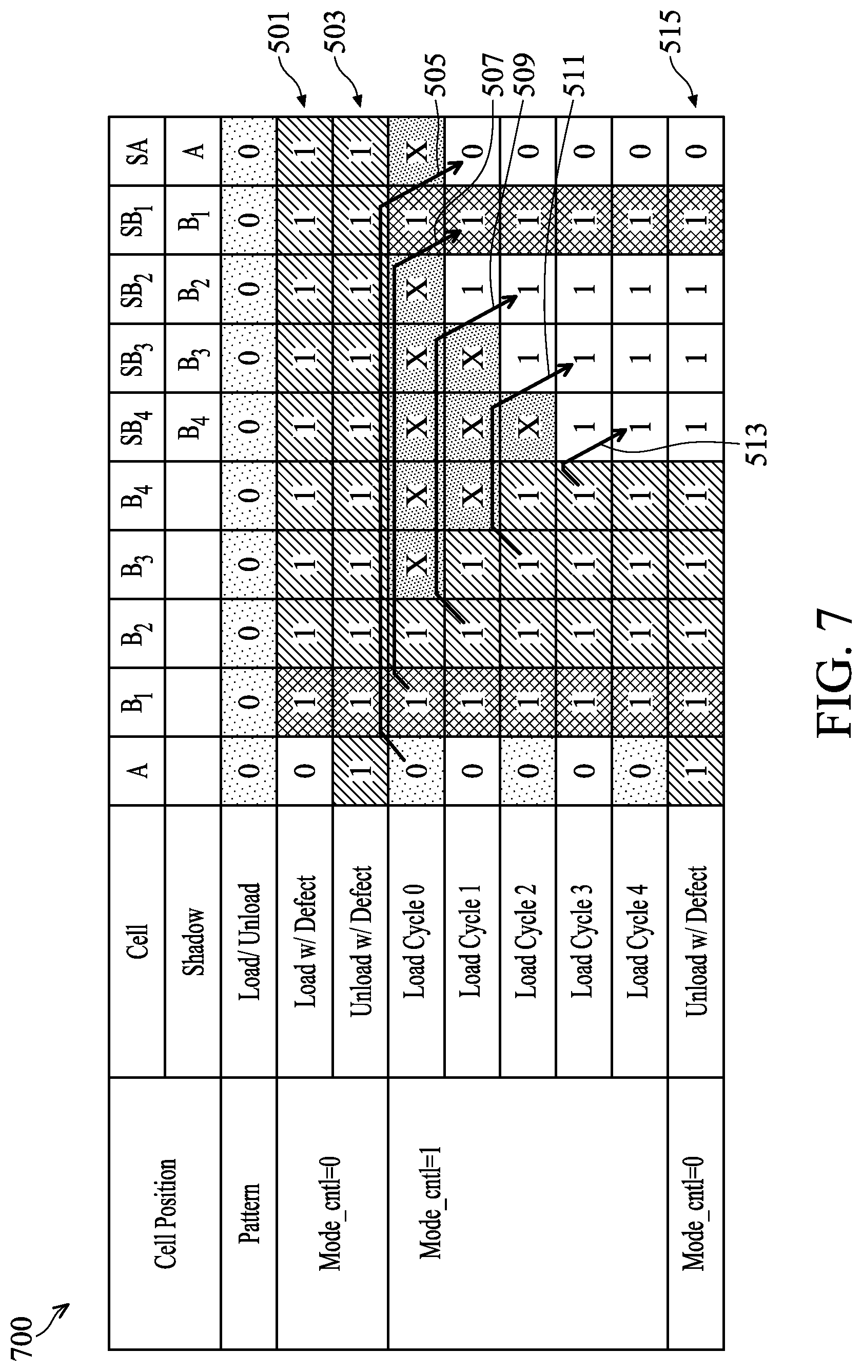 Patent US12306248 Figure 7 – Scan chains with multi-bit cells and methods for testing the same