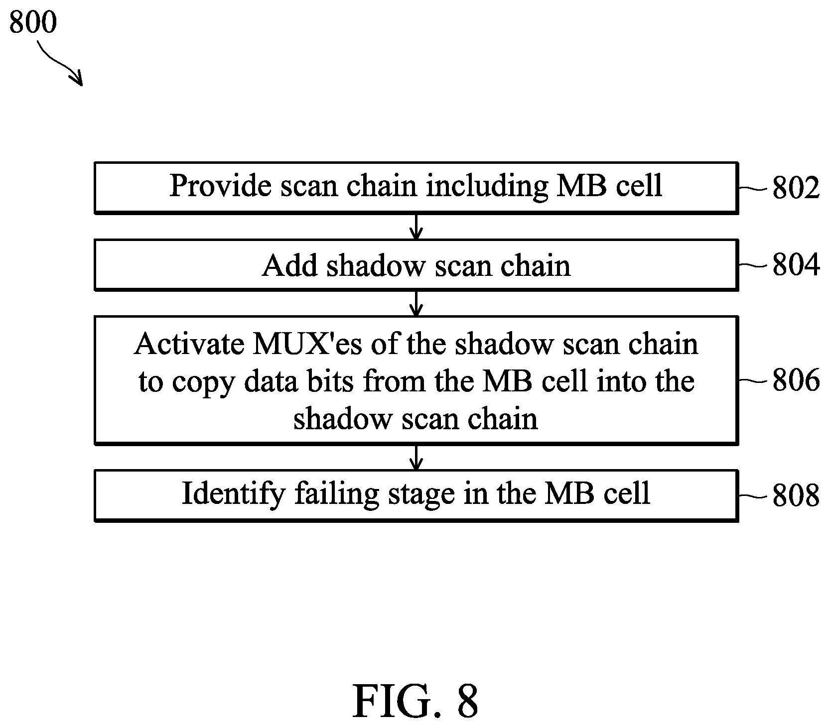 Patent US12306248 Figure 8 – Scan chains with multi-bit cells and methods for testing the same