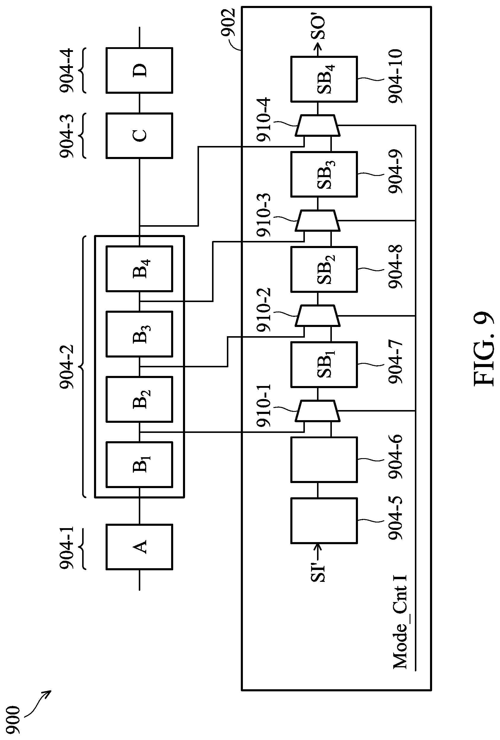 Patent US12306248 Figure 9 – Scan chains with multi-bit cells and methods for testing the same
