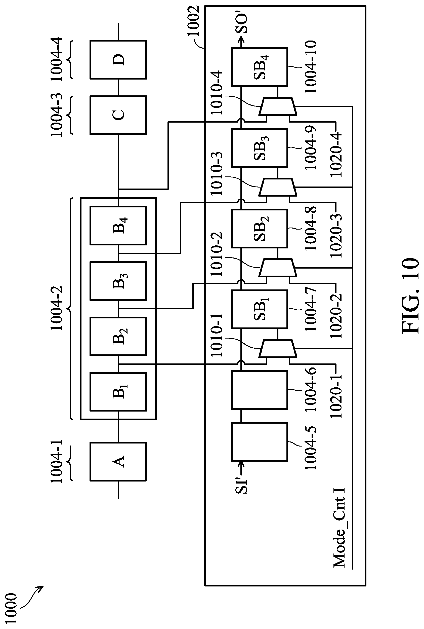 Patent US12306248 Figure 10 – Scan chains with multi-bit cells and methods for testing the same