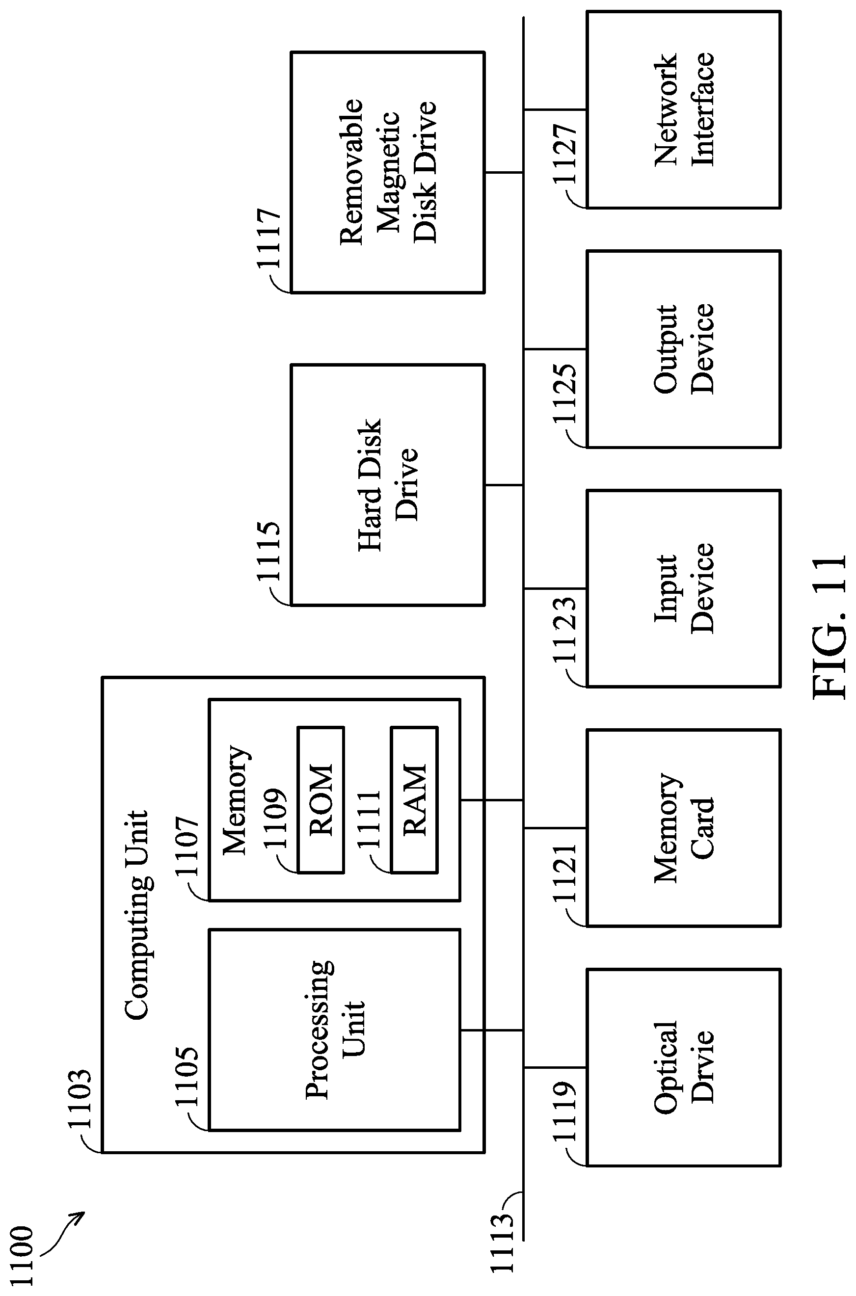 Patent US12306248 Figure 11 – Scan chains with multi-bit cells and methods for testing the same