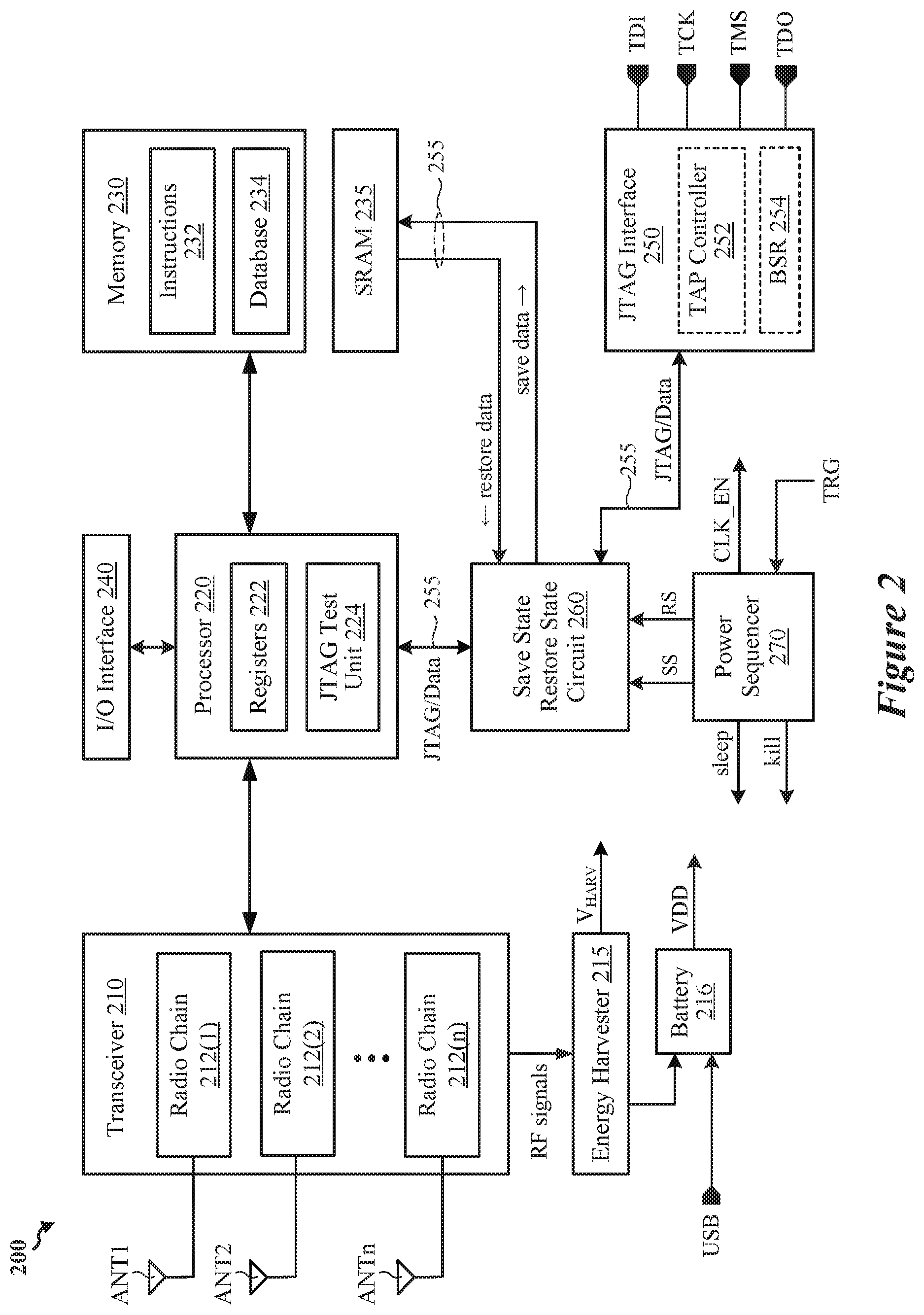 Patent US12306249 Figure 2 – Saving and restoring scan states