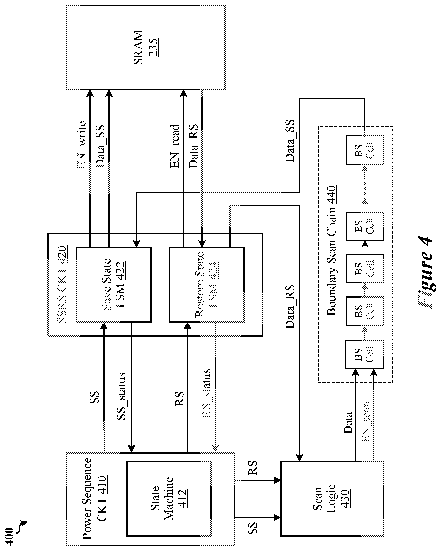 Patent US12306249 Figure 4 – Saving and restoring scan states