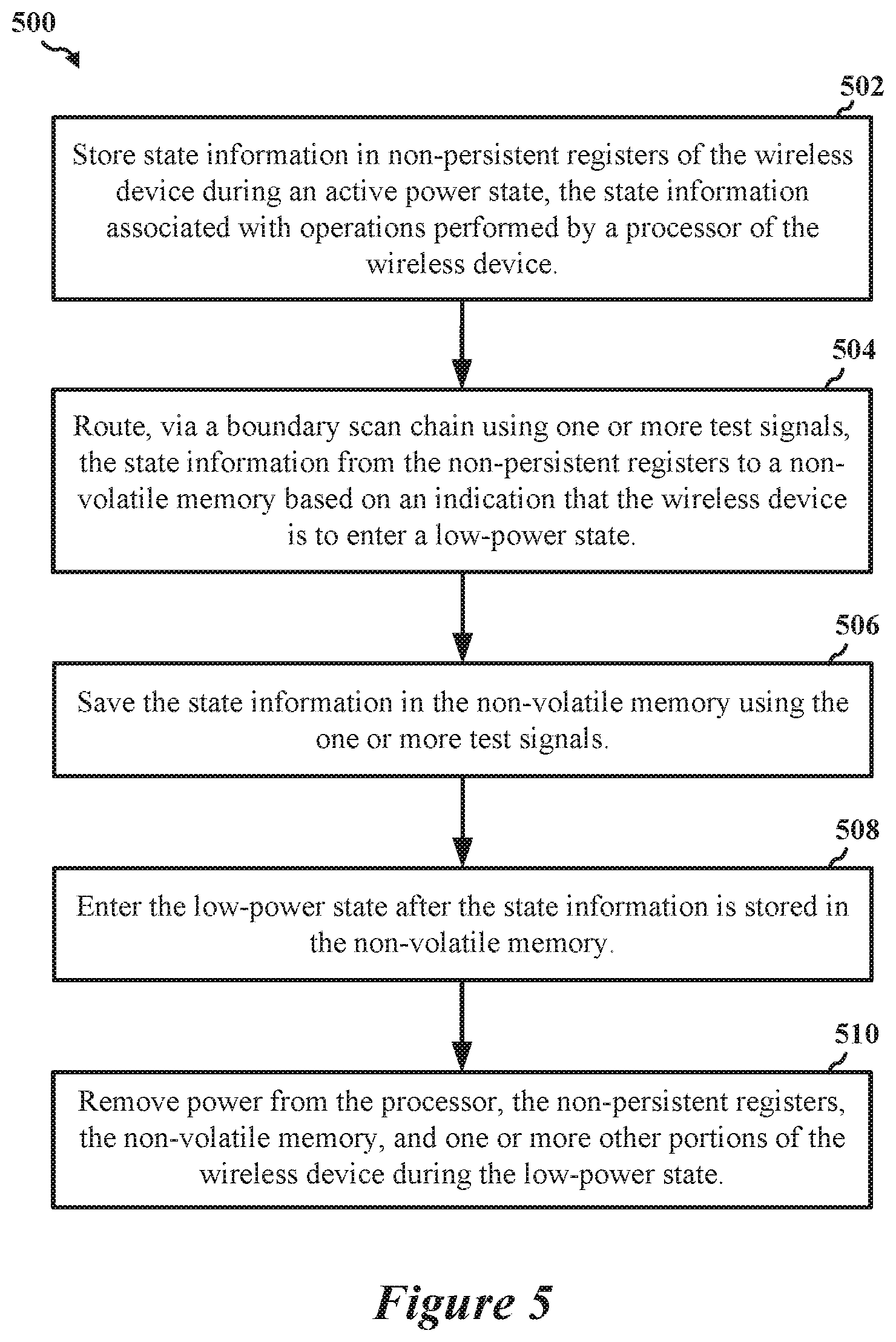 Patent US12306249 Figure 5 – Saving and restoring scan states