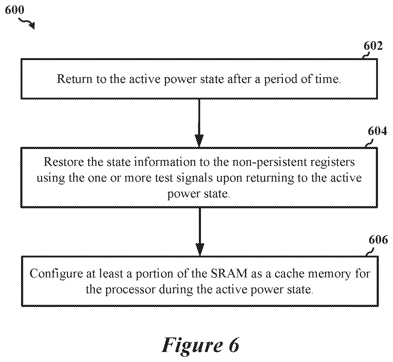 Patent US12306249 Figure 6 – Saving and restoring scan states
