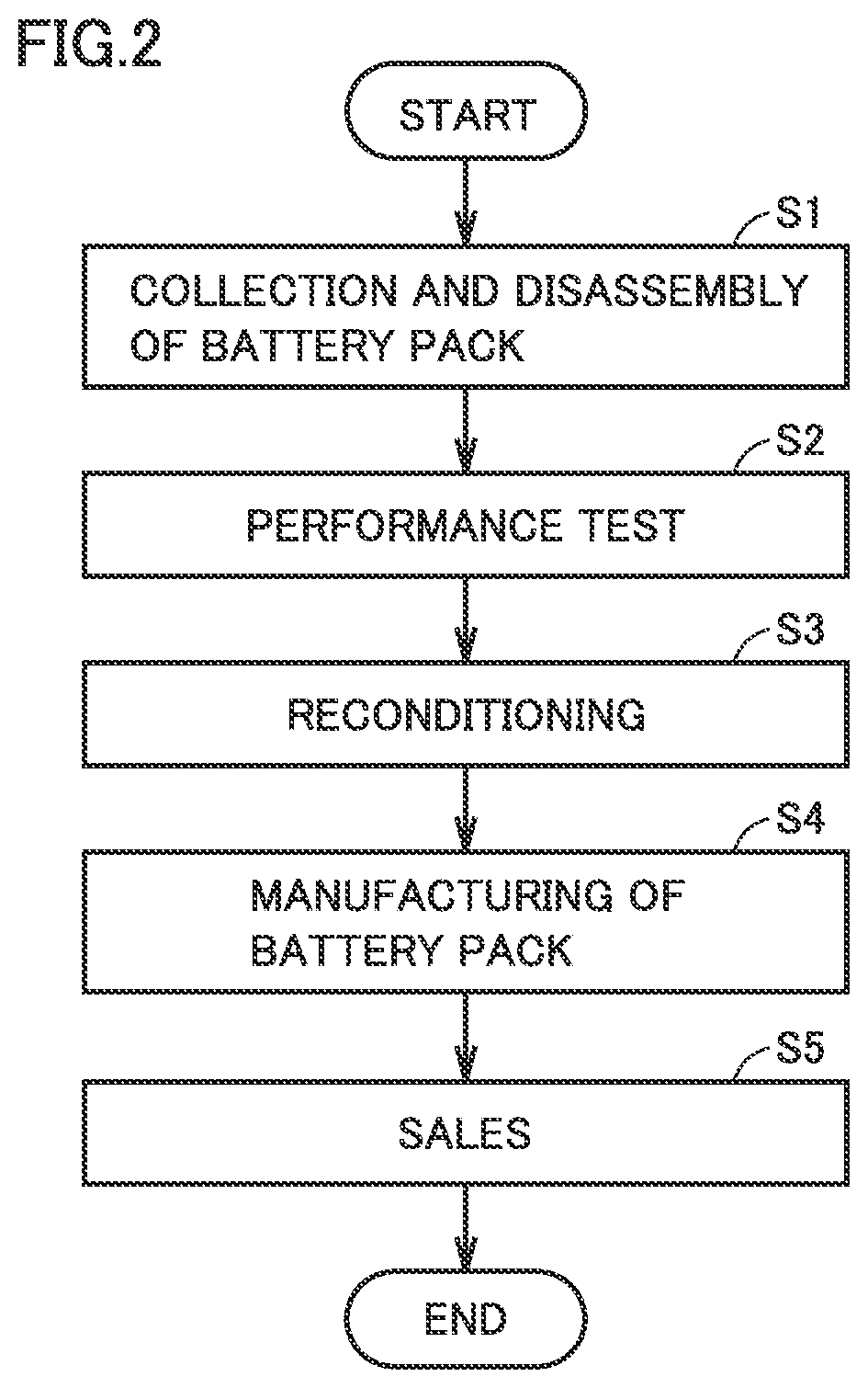 Patent US12306254 Figure 2 – Battery information processing apparatus, battery manufacturing support apparatus, battery assembly, battery information processing method, and method of manufacturing battery assembly