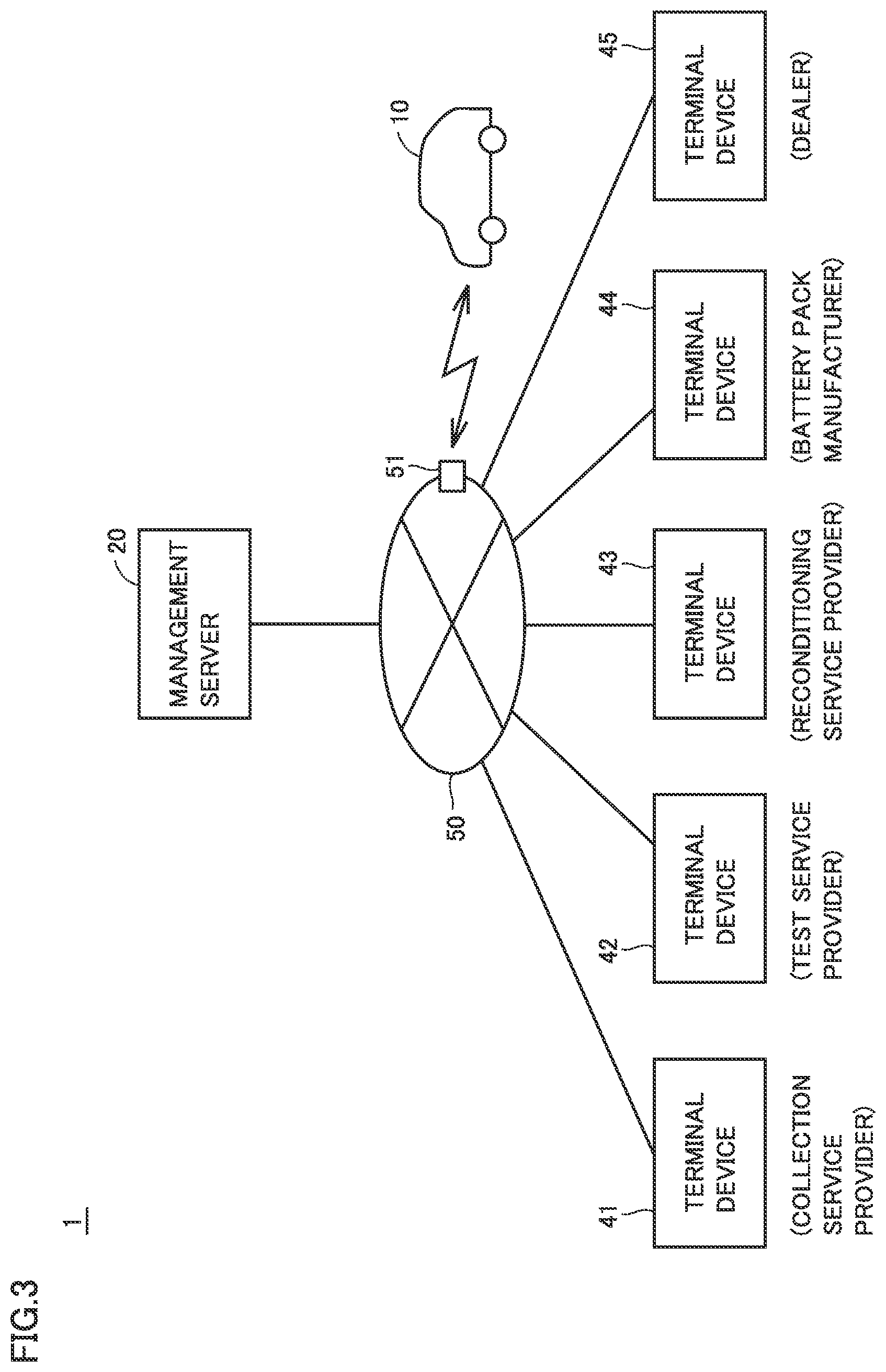 Patent US12306254 Figure 3 – Battery information processing apparatus, battery manufacturing support apparatus, battery assembly, battery information processing method, and method of manufacturing battery assembly
