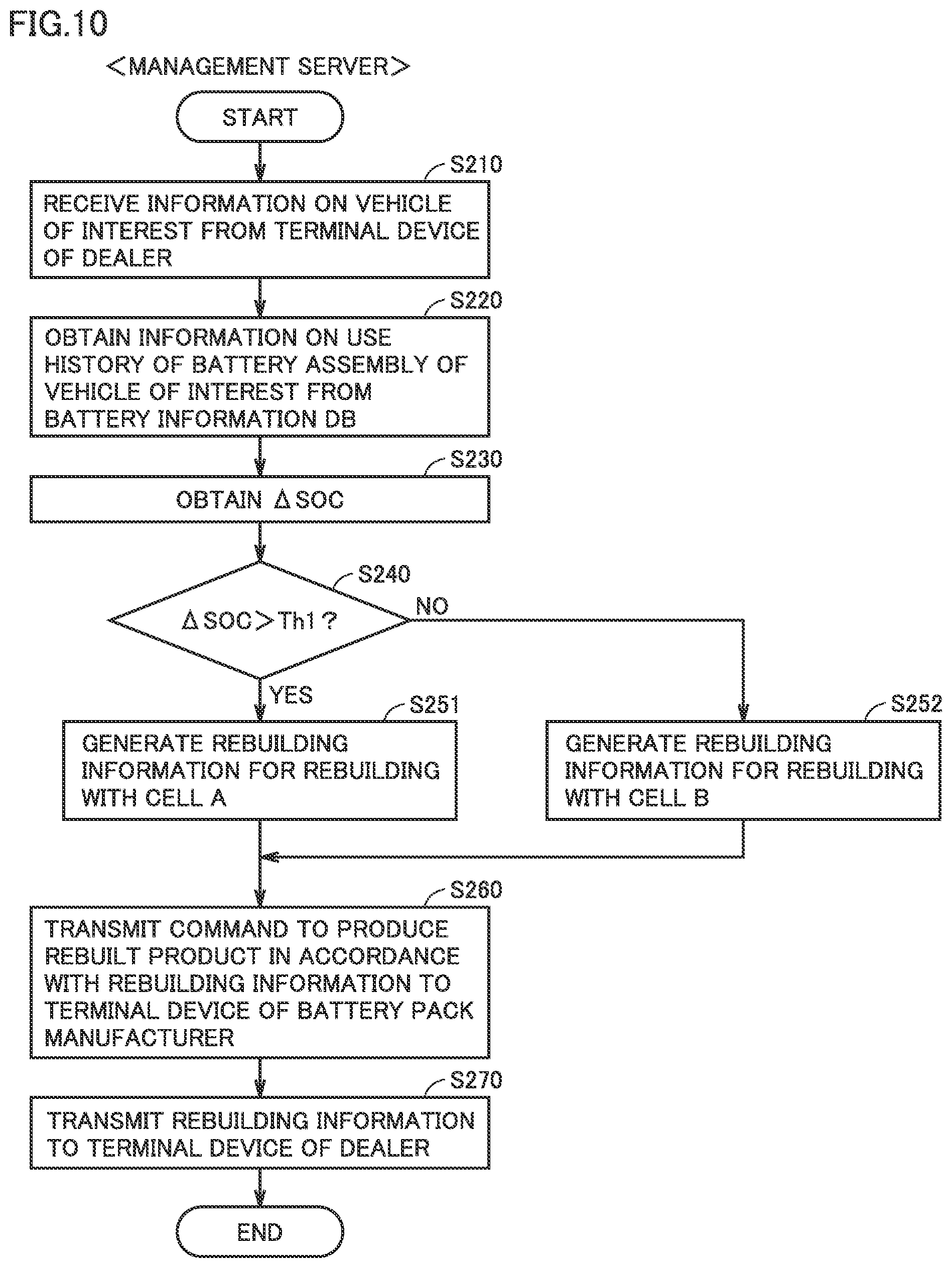 Patent US12306254 Figure 8 – Battery information processing apparatus, battery manufacturing support apparatus, battery assembly, battery information processing method, and method of manufacturing battery assembly