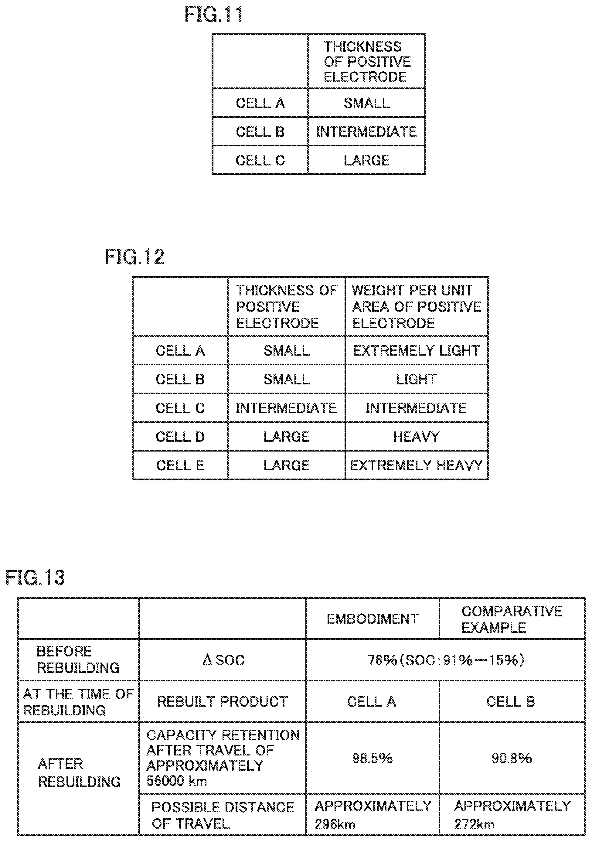 Patent US12306254 Figure 9 – Battery information processing apparatus, battery manufacturing support apparatus, battery assembly, battery information processing method, and method of manufacturing battery assembly