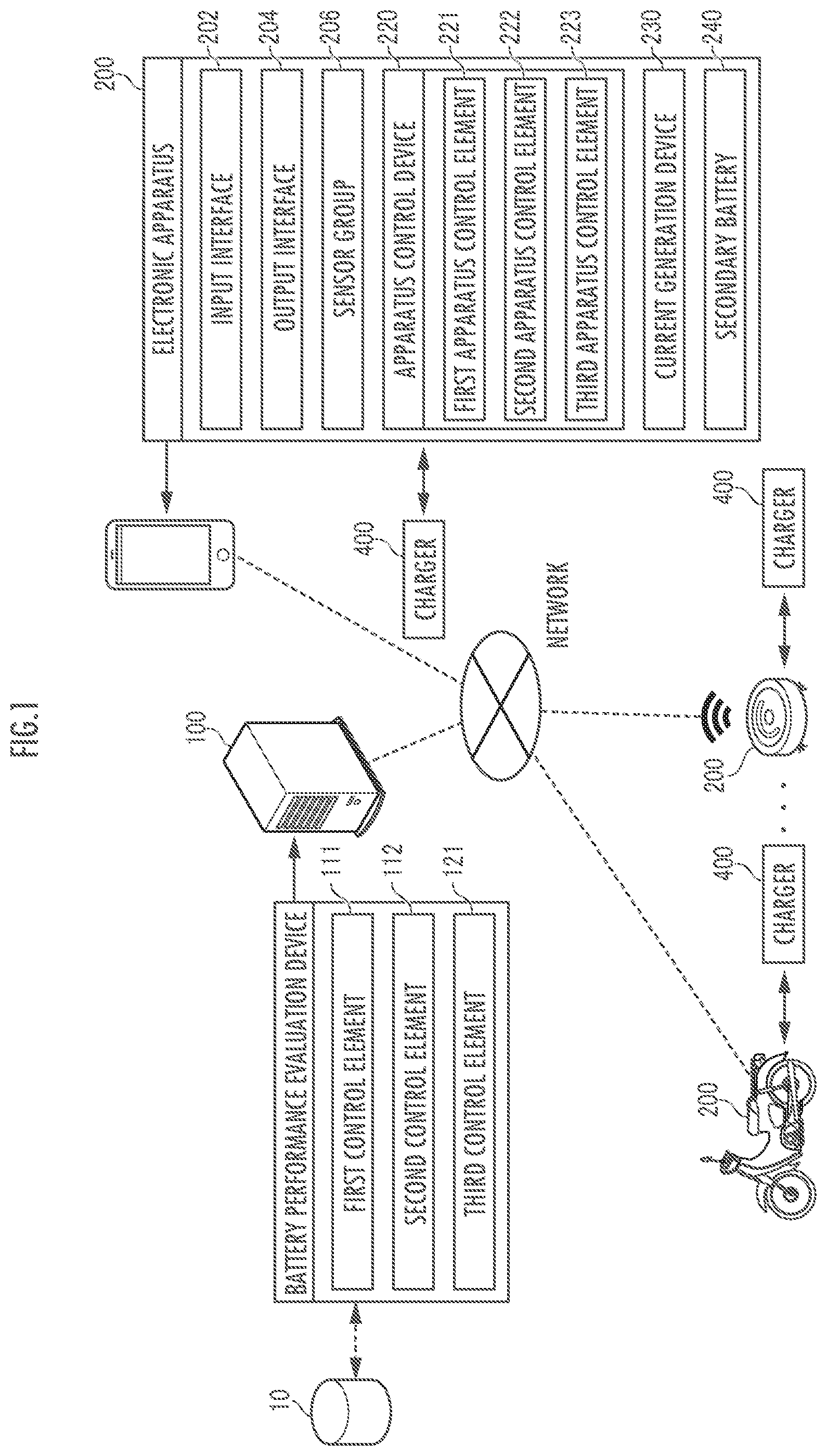 Patent US12306257 Figure 1 – Battery performance evaluation device, electronic apparatus, charger, and battery performance evaluation method