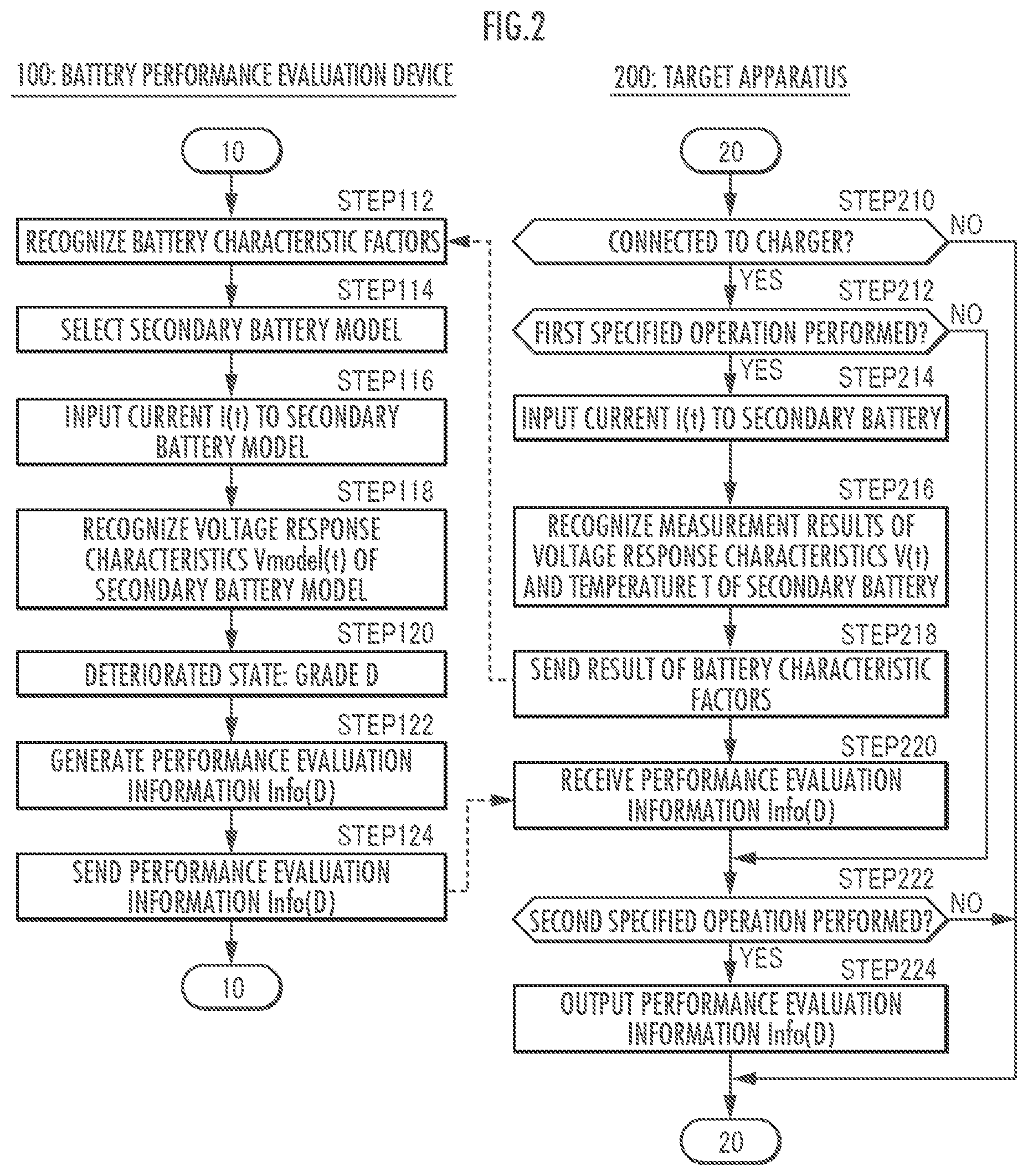 Patent US12306257 Figure 2 – Battery performance evaluation device, electronic apparatus, charger, and battery performance evaluation method