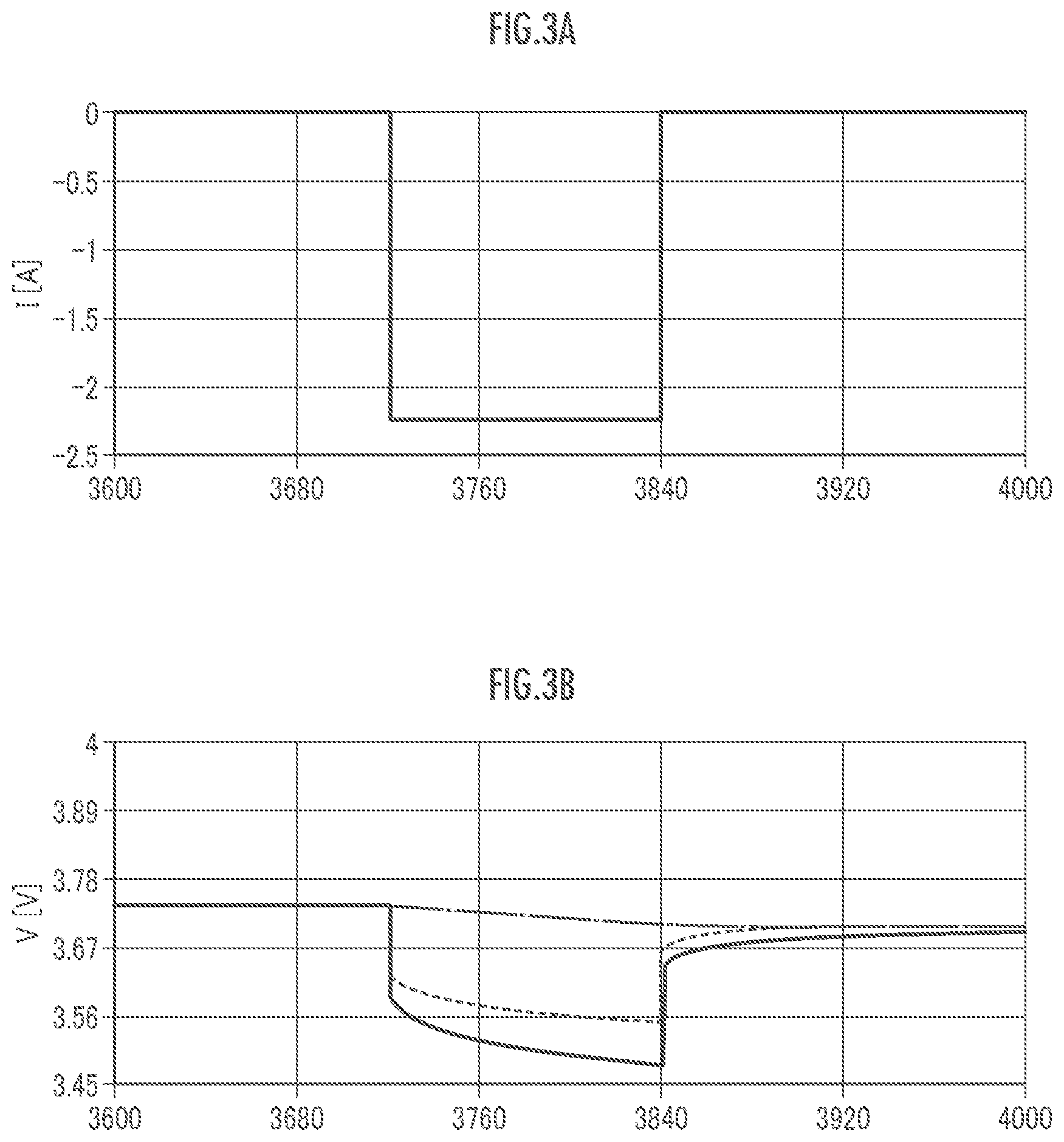 Patent US12306257 Figure 3 – Battery performance evaluation device, electronic apparatus, charger, and battery performance evaluation method