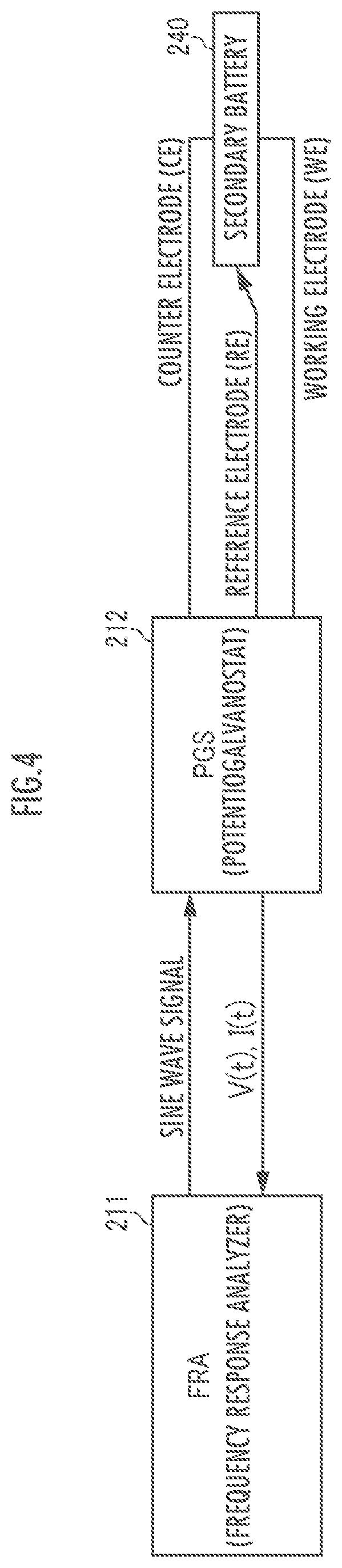 Patent US12306257 Figure 4 – Battery performance evaluation device, electronic apparatus, charger, and battery performance evaluation method