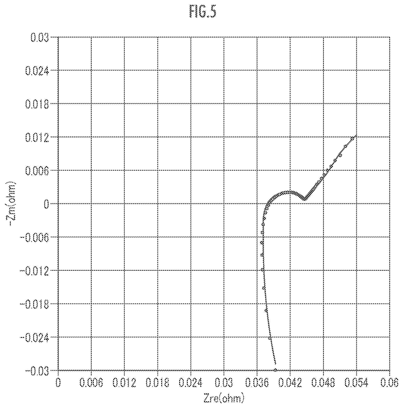Patent US12306257 Figure 5 – Battery performance evaluation device, electronic apparatus, charger, and battery performance evaluation method