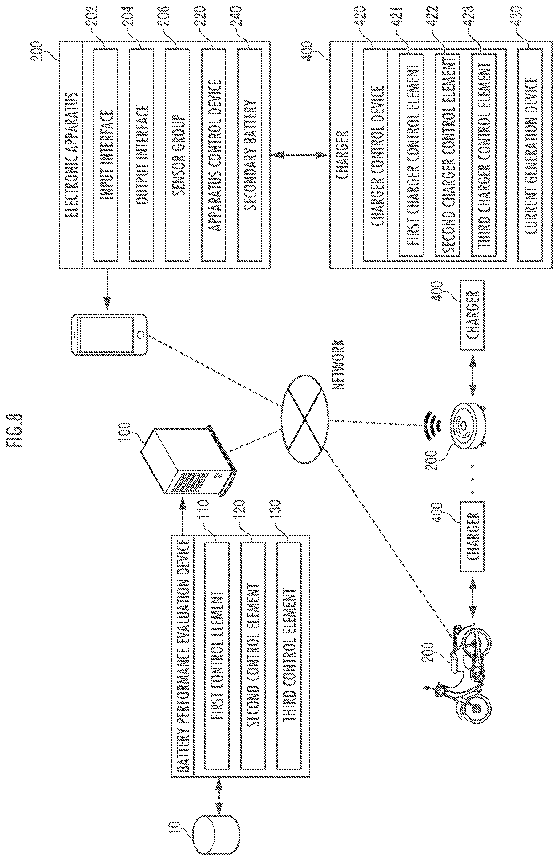 Patent US12306257 Figure 9 – Battery performance evaluation device, electronic apparatus, charger, and battery performance evaluation method
