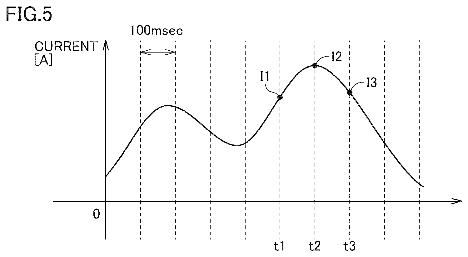 Patent US12306258 Figure 5 – Calculation device