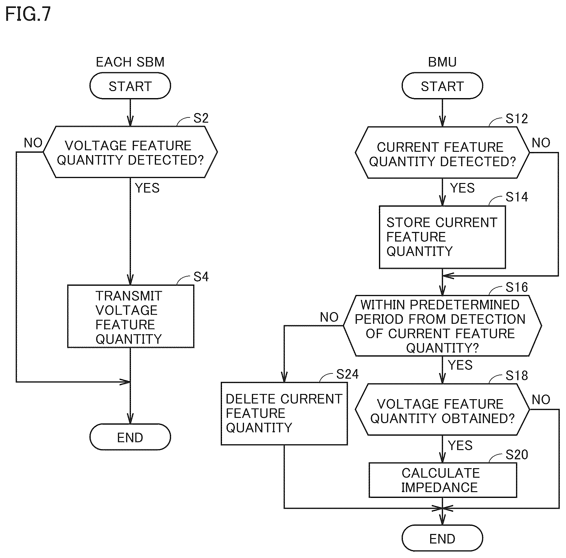 Patent US12306258 Figure 7 – Calculation device
