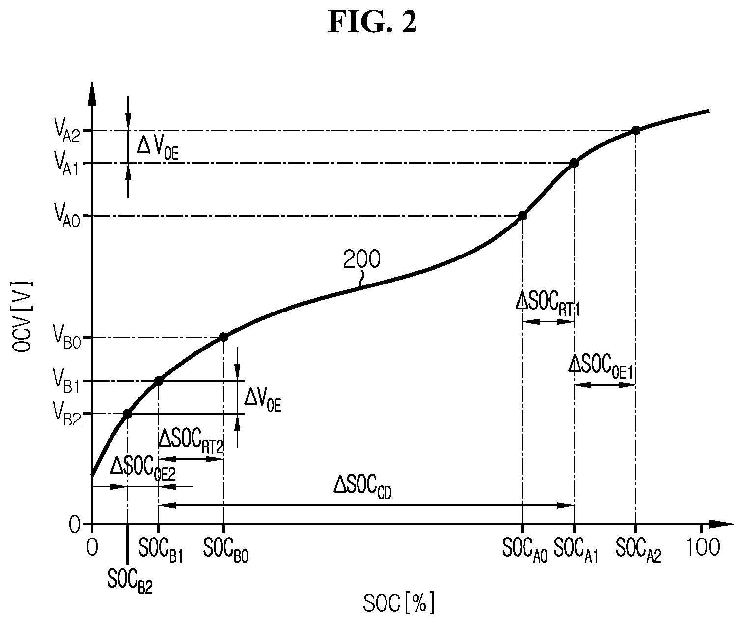Patent US12306259 Figure 2 – Battery management system, battery management method, battery pack, and electric vehicle