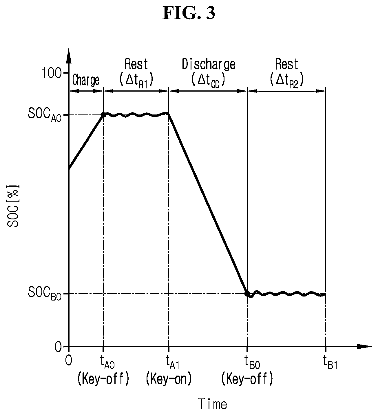 Patent US12306259 Figure 3 – Battery management system, battery management method, battery pack, and electric vehicle