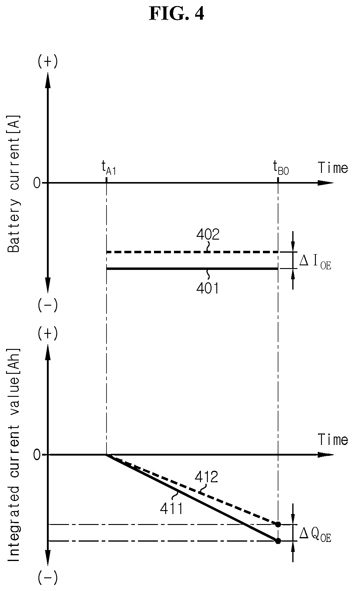 Patent US12306259 Figure 4 – Battery management system, battery management method, battery pack, and electric vehicle