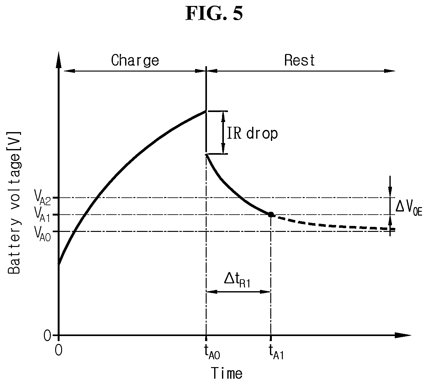 Patent US12306259 Figure 5 – Battery management system, battery management method, battery pack, and electric vehicle