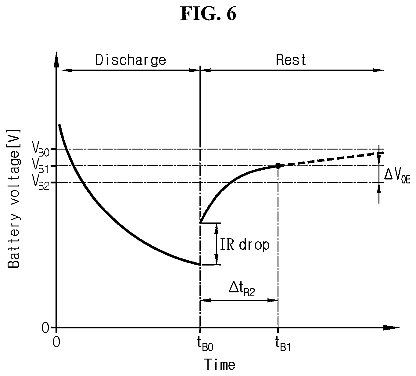 Patent US12306259 Figure 6 – Battery management system, battery management method, battery pack, and electric vehicle