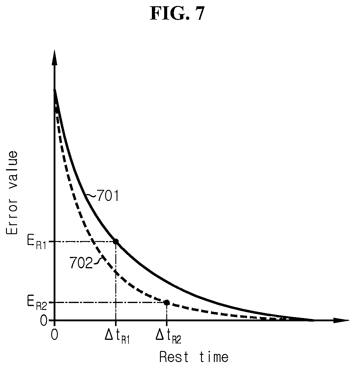 Patent US12306259 Figure 7 – Battery management system, battery management method, battery pack, and electric vehicle