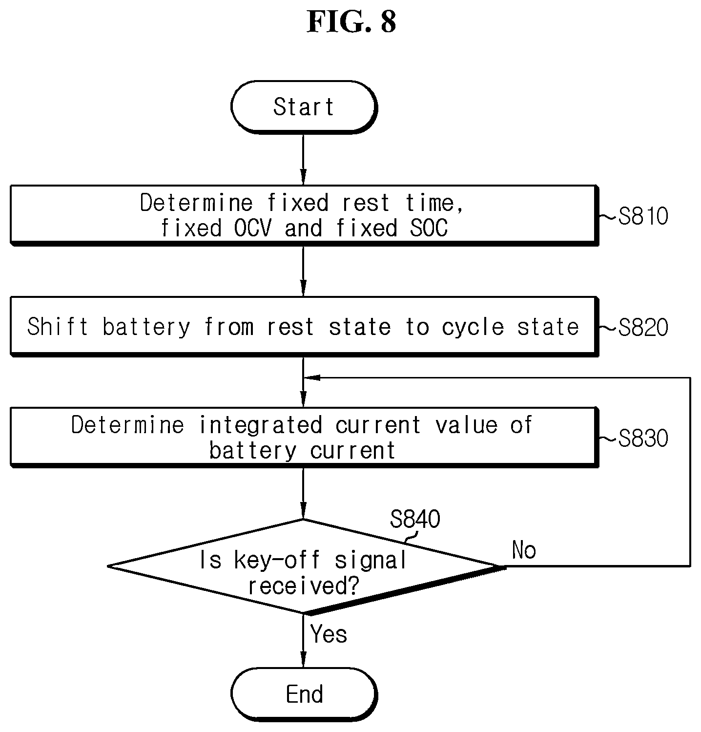 Patent US12306259 Figure 8 – Battery management system, battery management method, battery pack, and electric vehicle