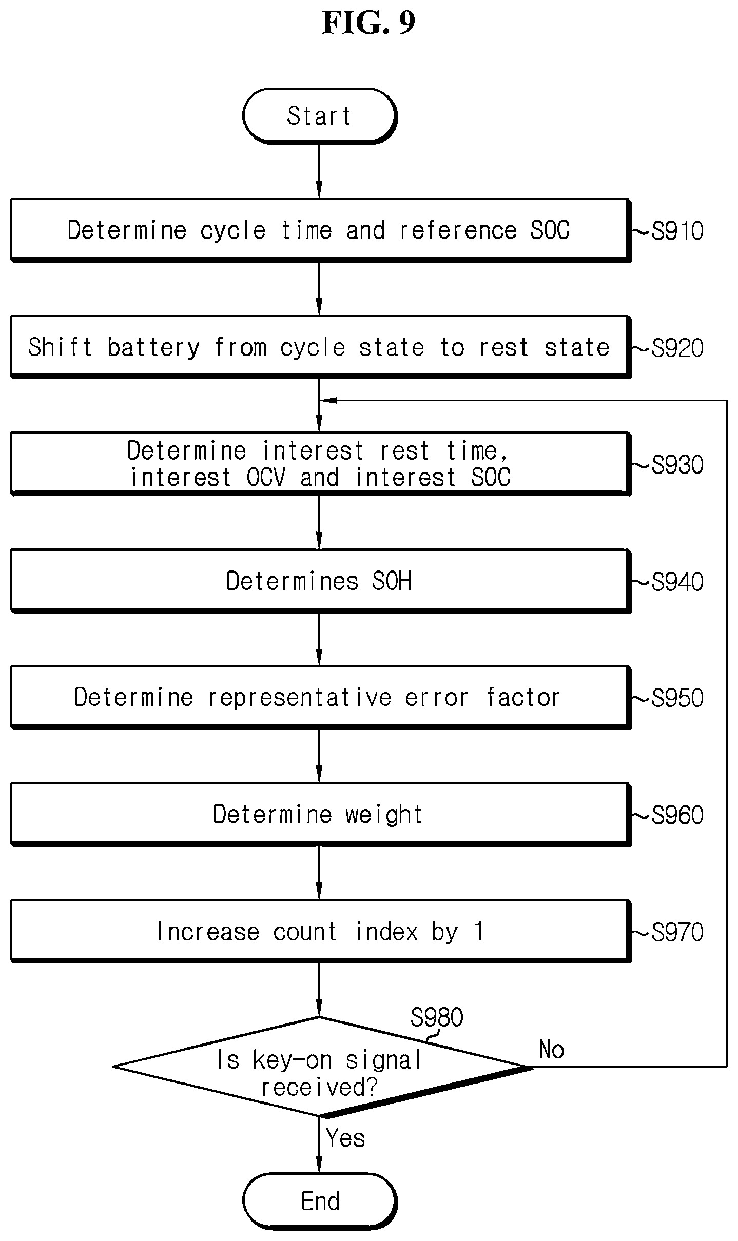 Patent US12306259 Figure 9 – Battery management system, battery management method, battery pack, and electric vehicle