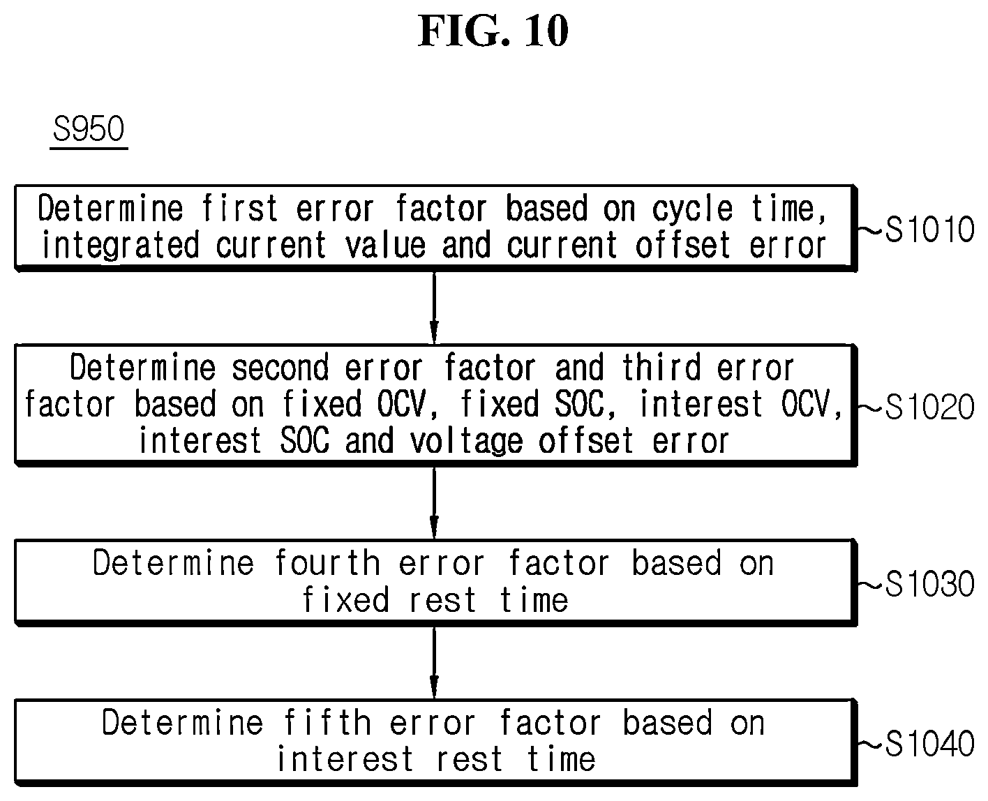 Patent US12306259 Figure 10 – Battery management system, battery management method, battery pack, and electric vehicle