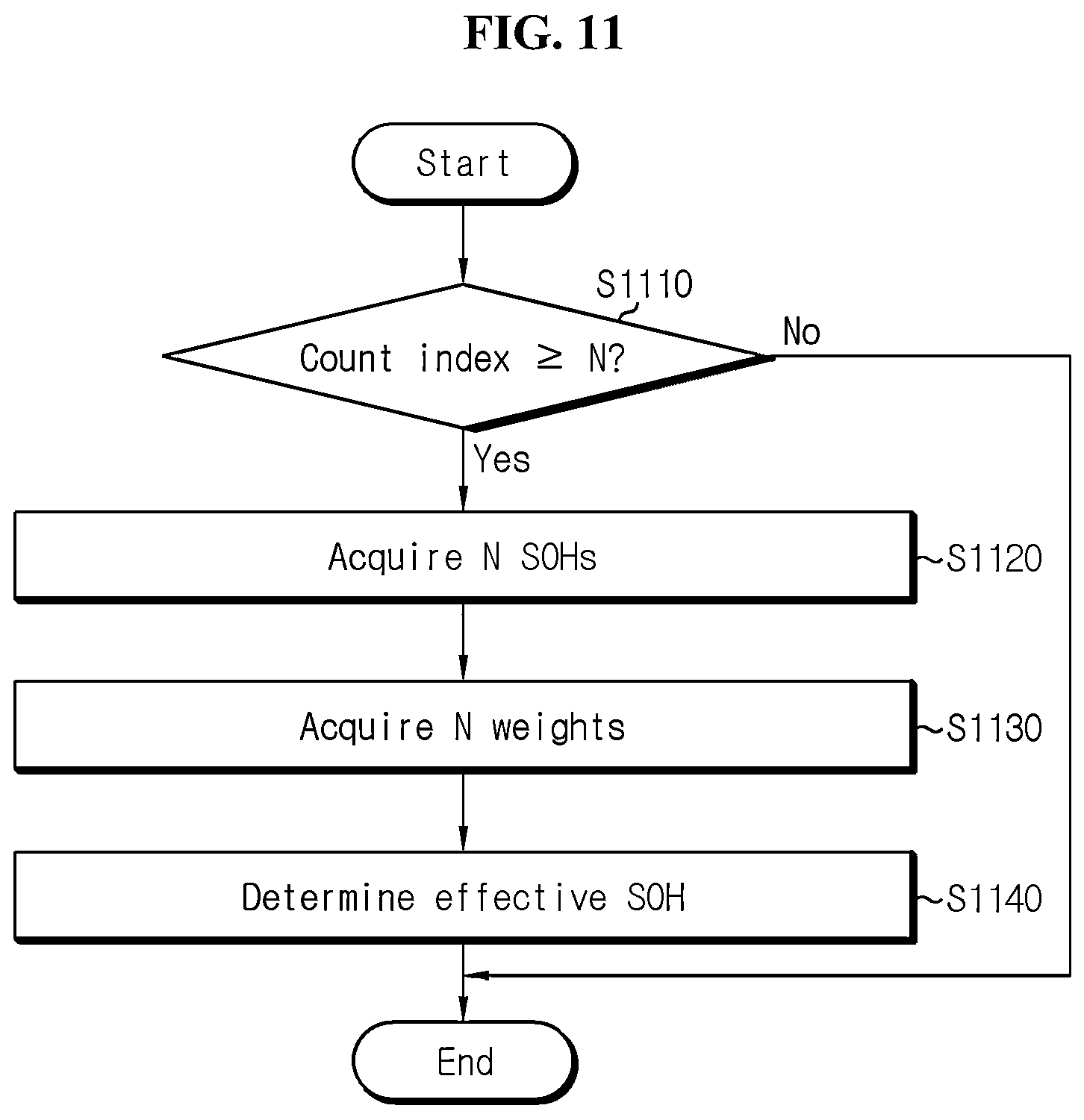 Patent US12306259 Figure 11 – Battery management system, battery management method, battery pack, and electric vehicle